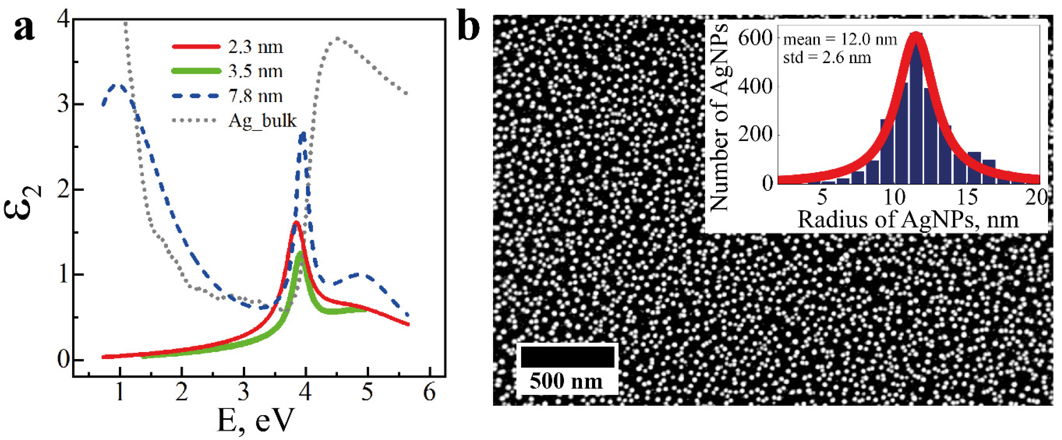 Coatings 12 01748 g002 Coatings 12 01748 g002
