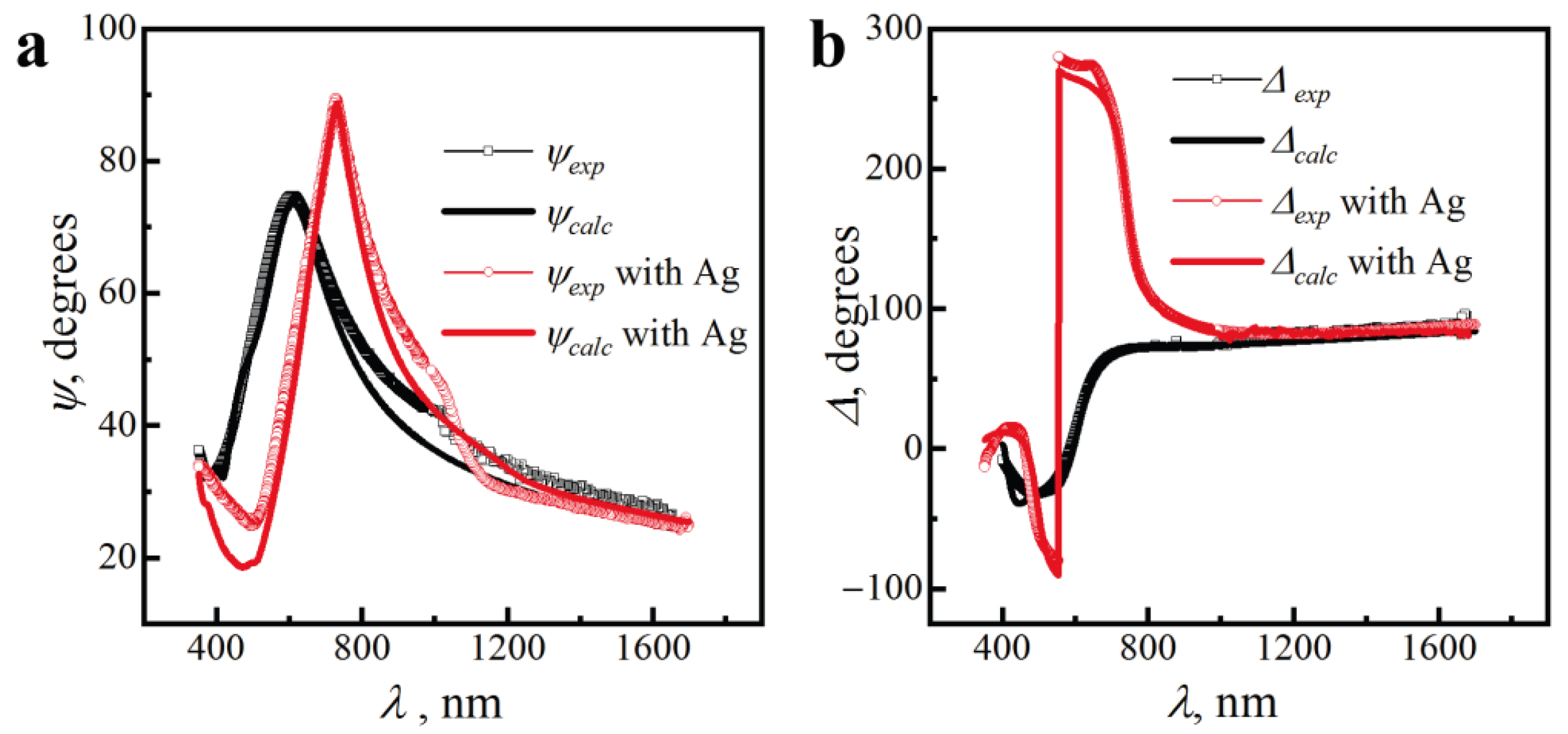 Coatings 12 01748 g005 Coatings 12 01748 g005