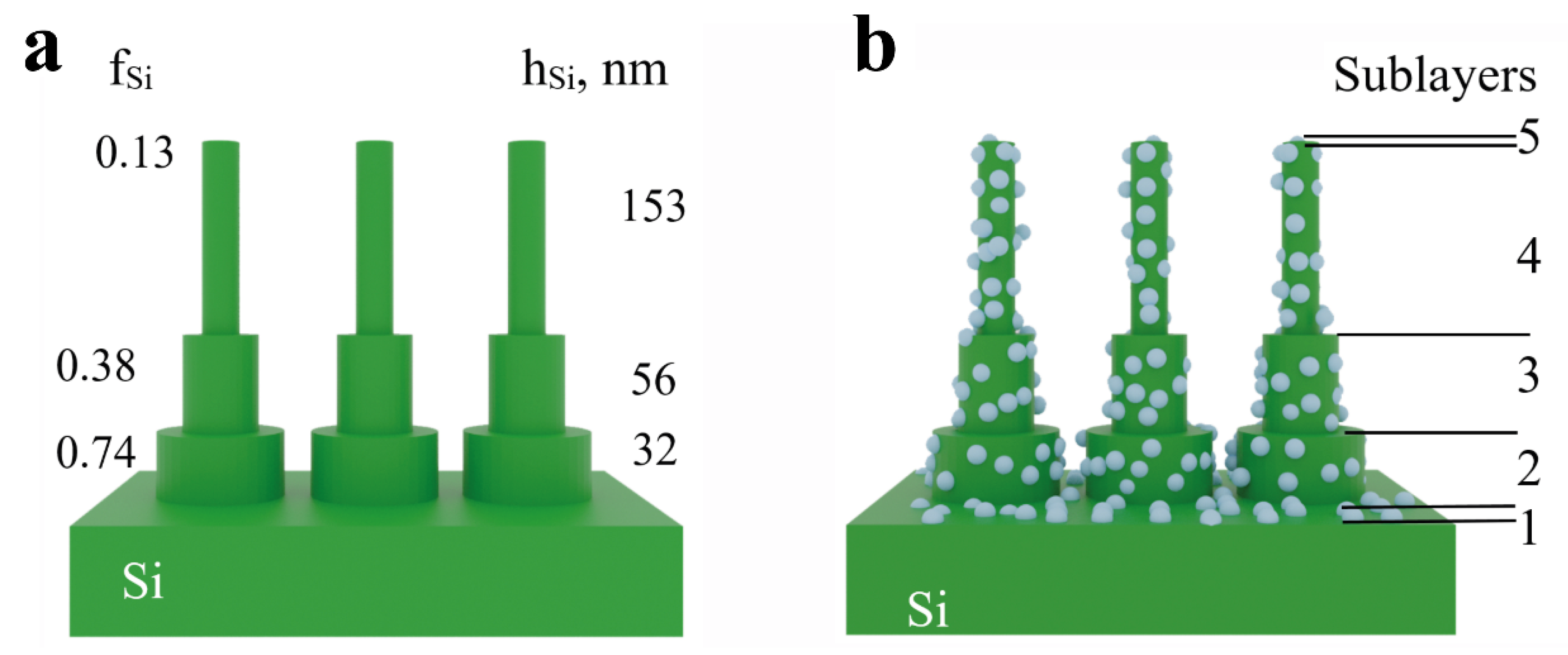 Coatings 12 01748 g006 Coatings 12 01748 g006