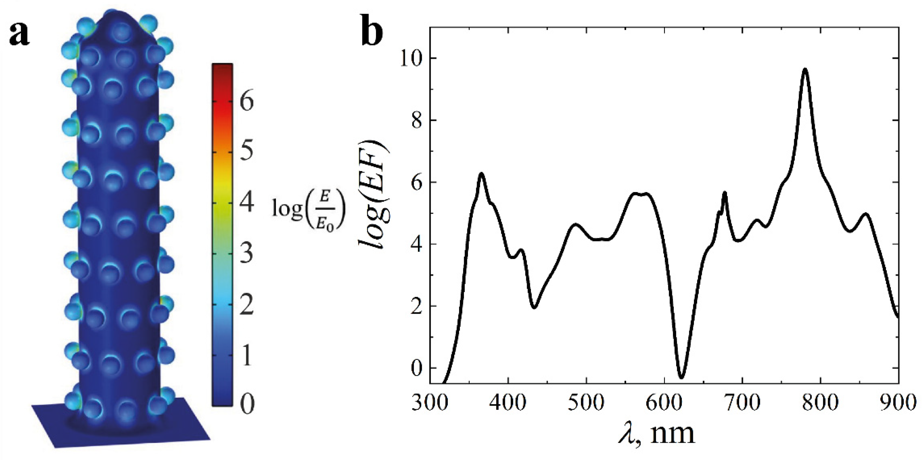 Coatings 12 01748 g008 Coatings 12 01748 g008