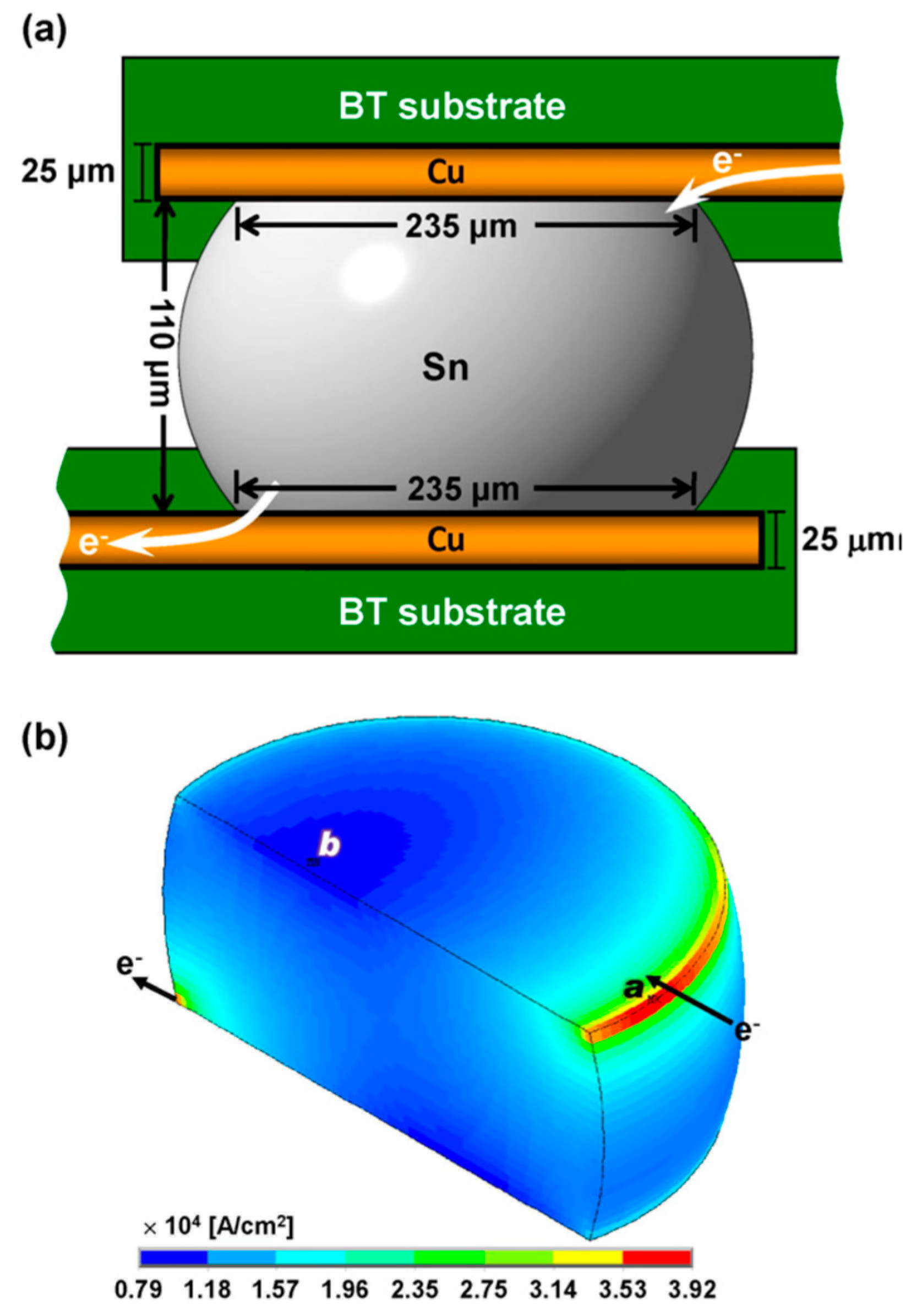 Role of Crystallographic Orientation of β-Sn Grain on