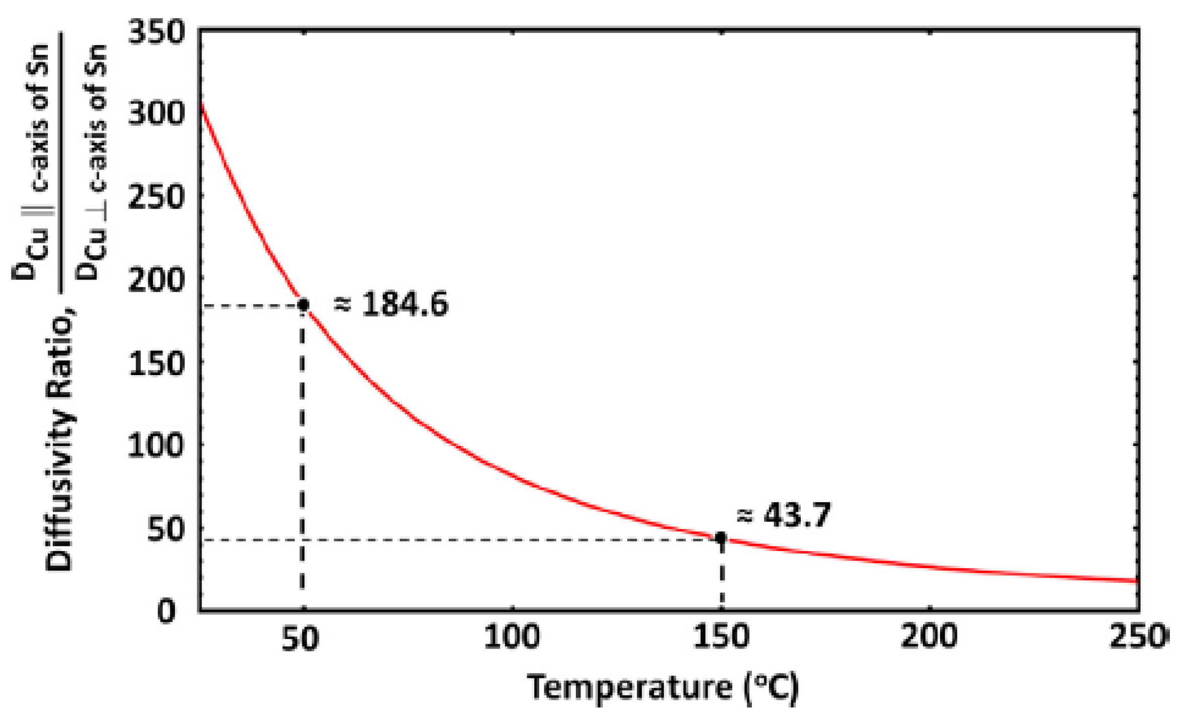 Coatings 12 01752 g007