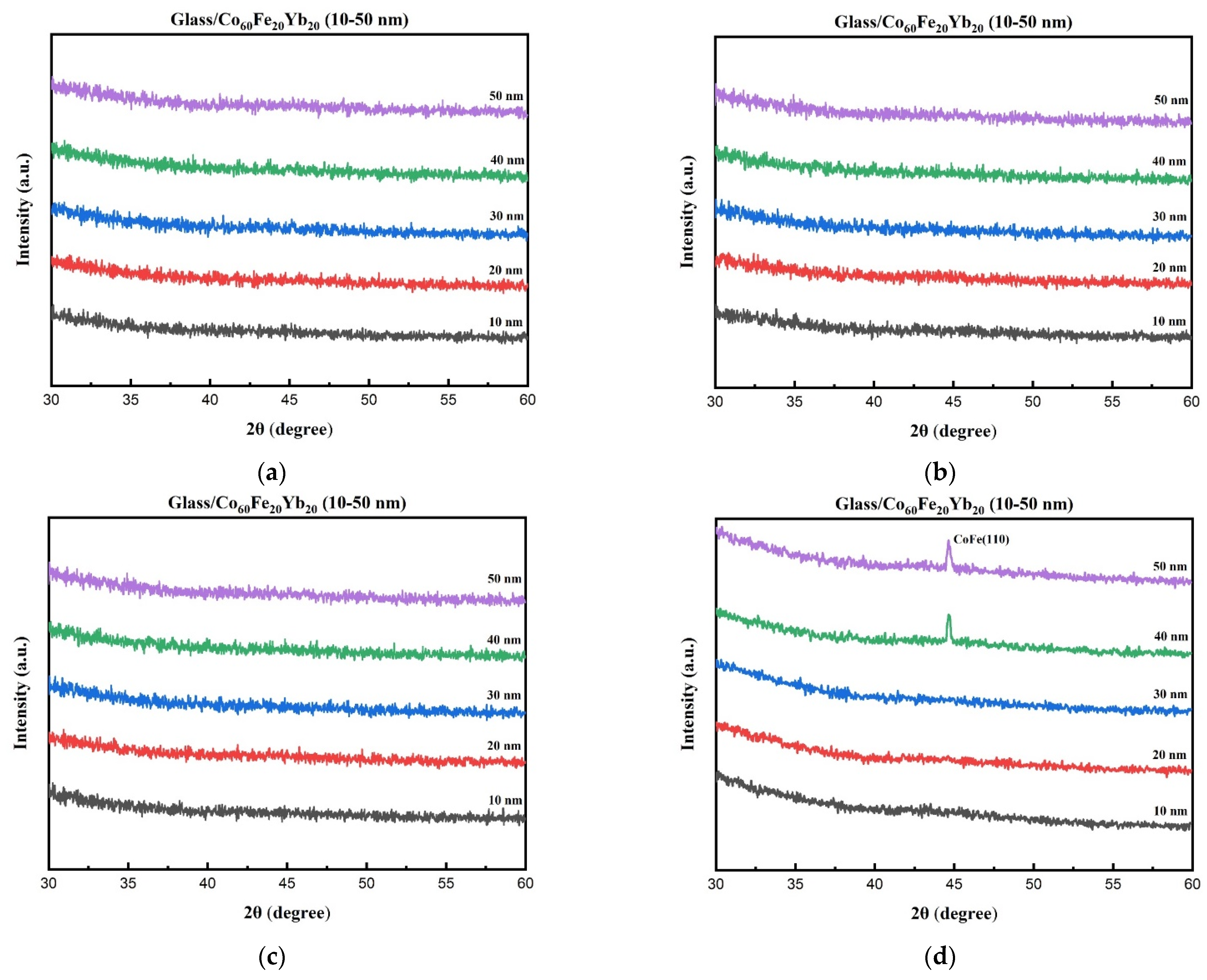 Coatings 12 01753 g001 Coatings 12 01753 g001