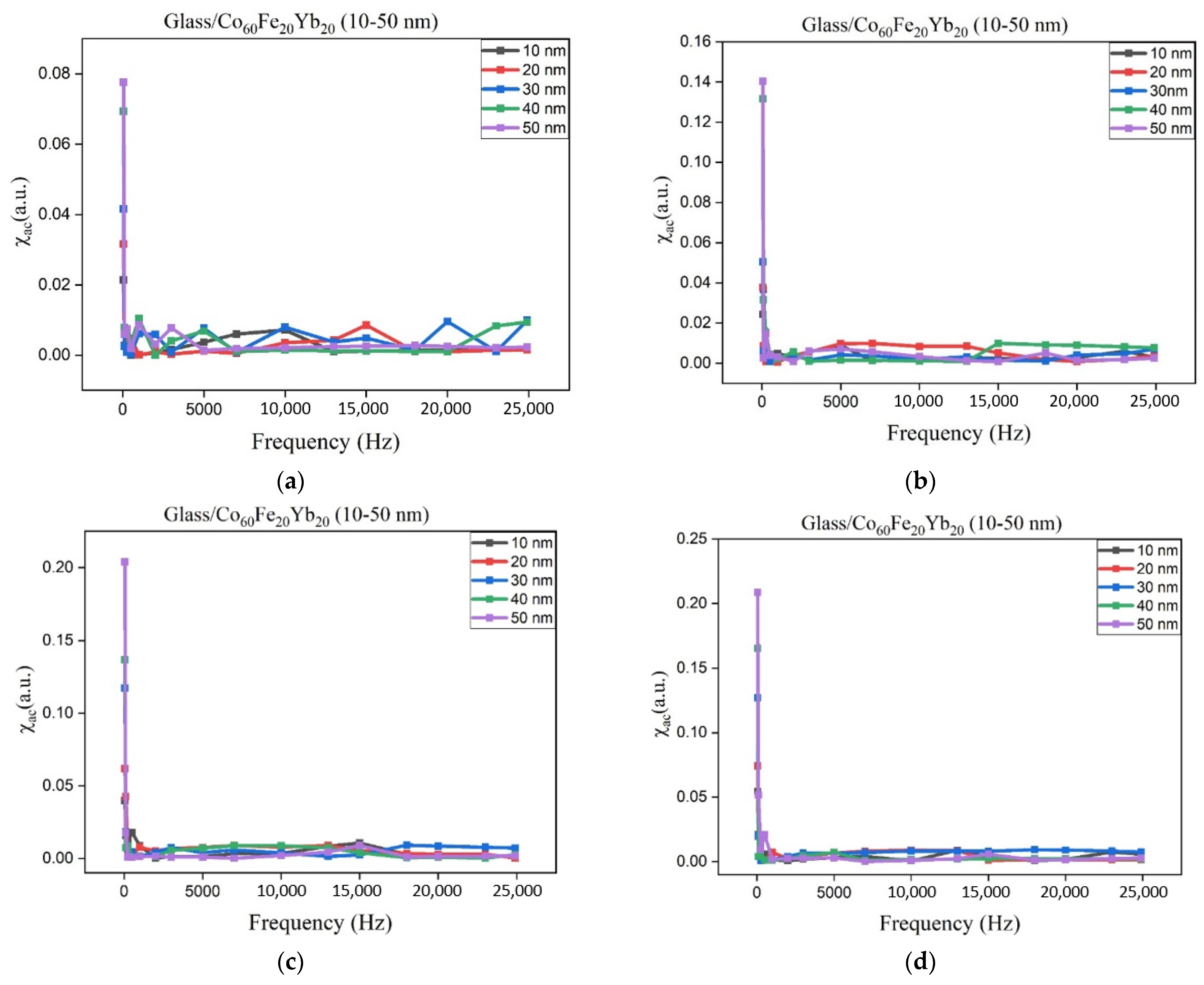 Coatings 12 01753 g002 Coatings 12 01753 g002