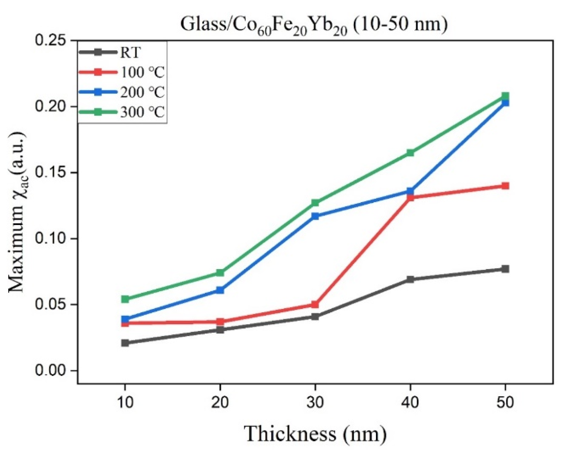 Coatings 12 01753 g003 Coatings 12 01753 g003