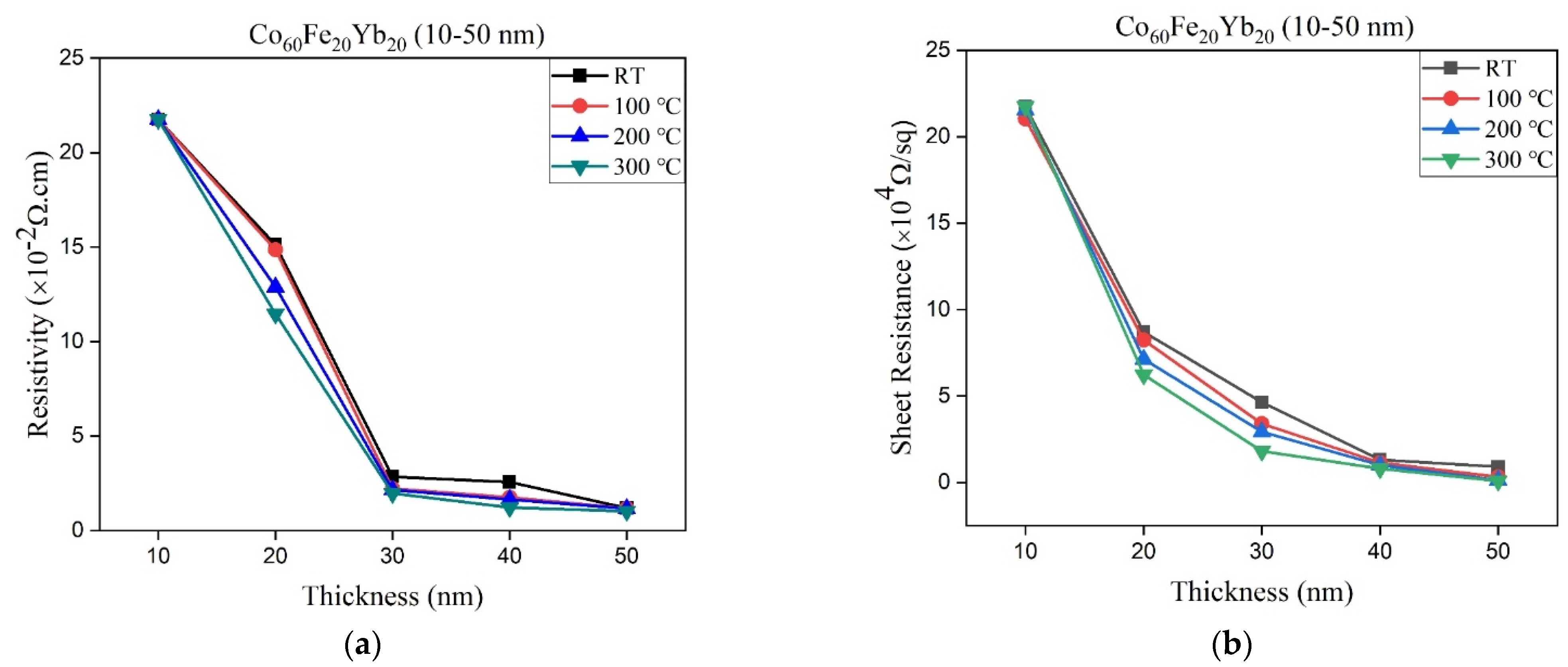 Coatings 12 01753 g004 Coatings 12 01753 g004
