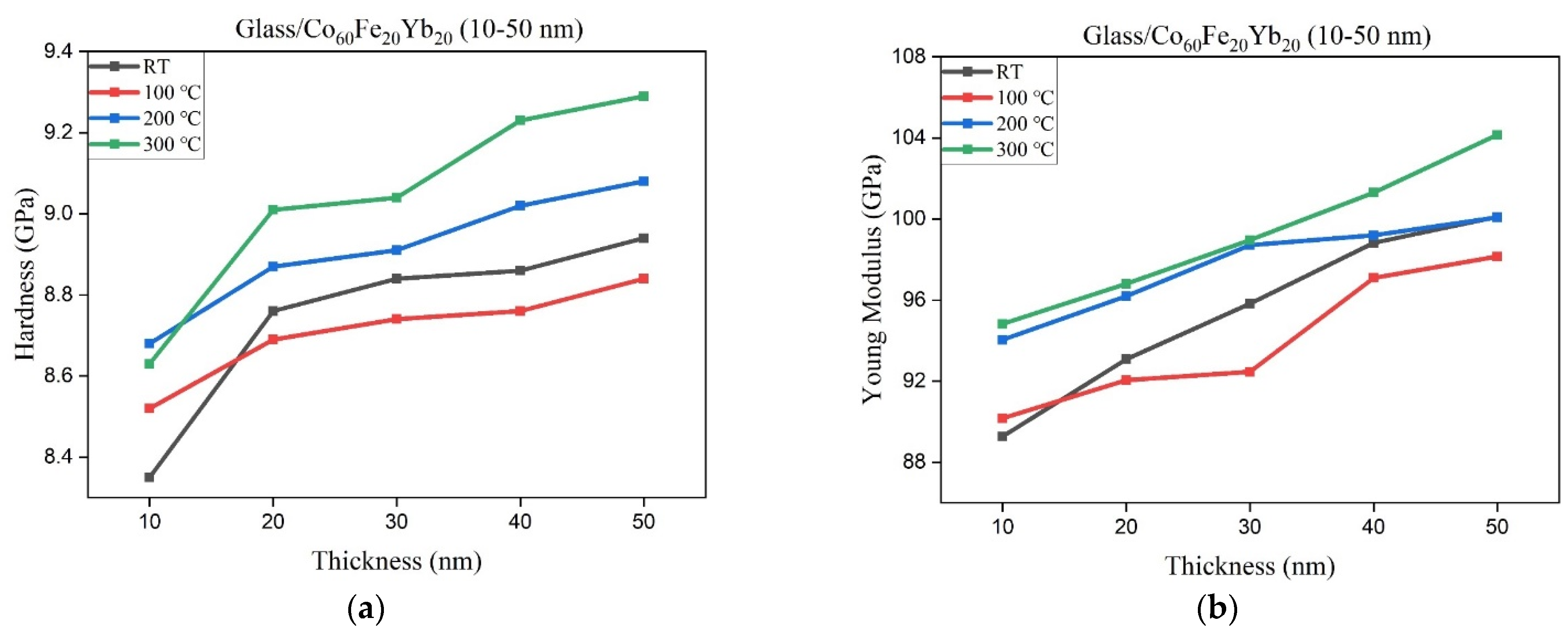 Coatings 12 01753 g005 Coatings 12 01753 g005
