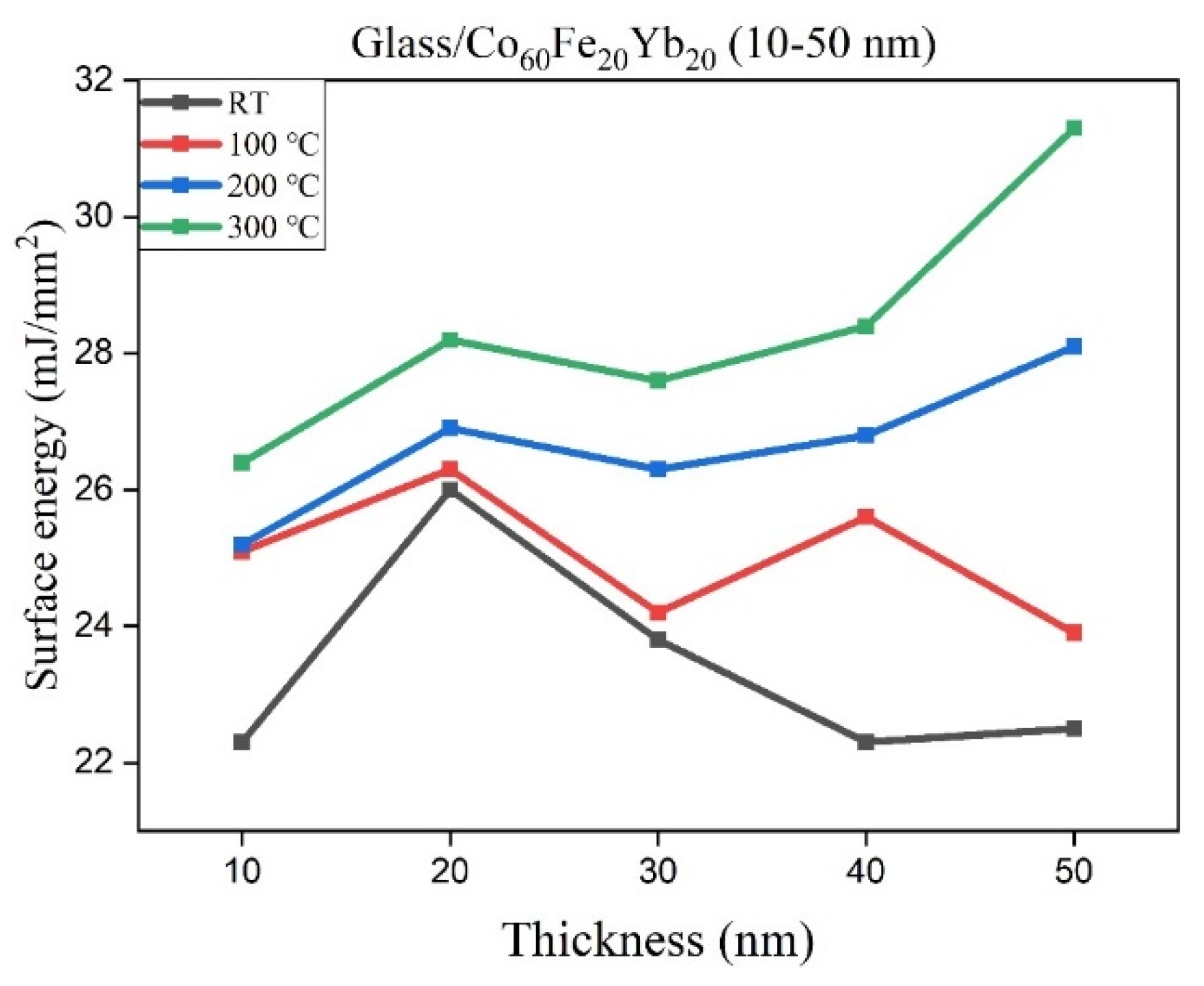 Coatings 12 01753 g007 Coatings 12 01753 g007