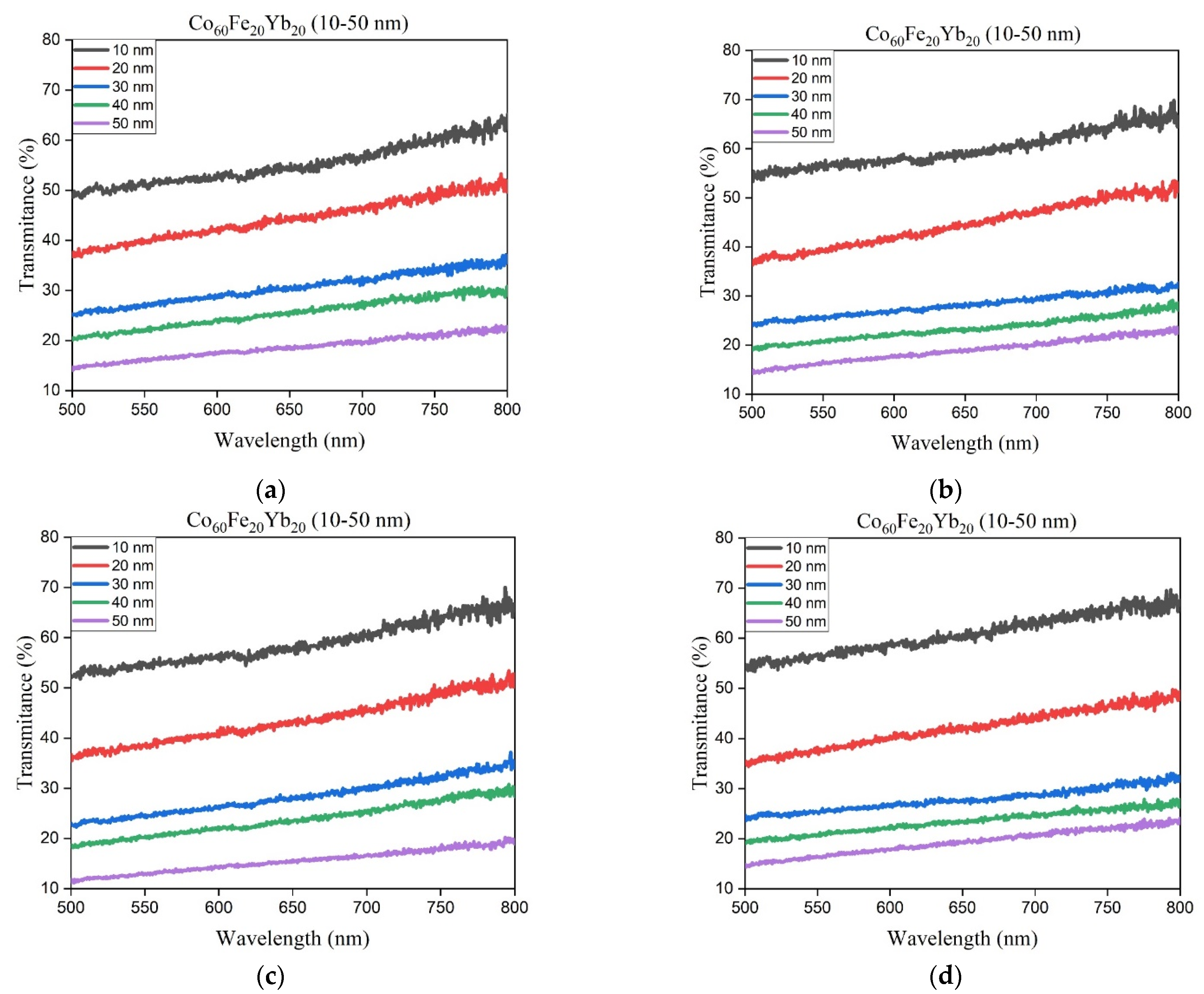 Coatings 12 01753 g008 Coatings 12 01753 g008