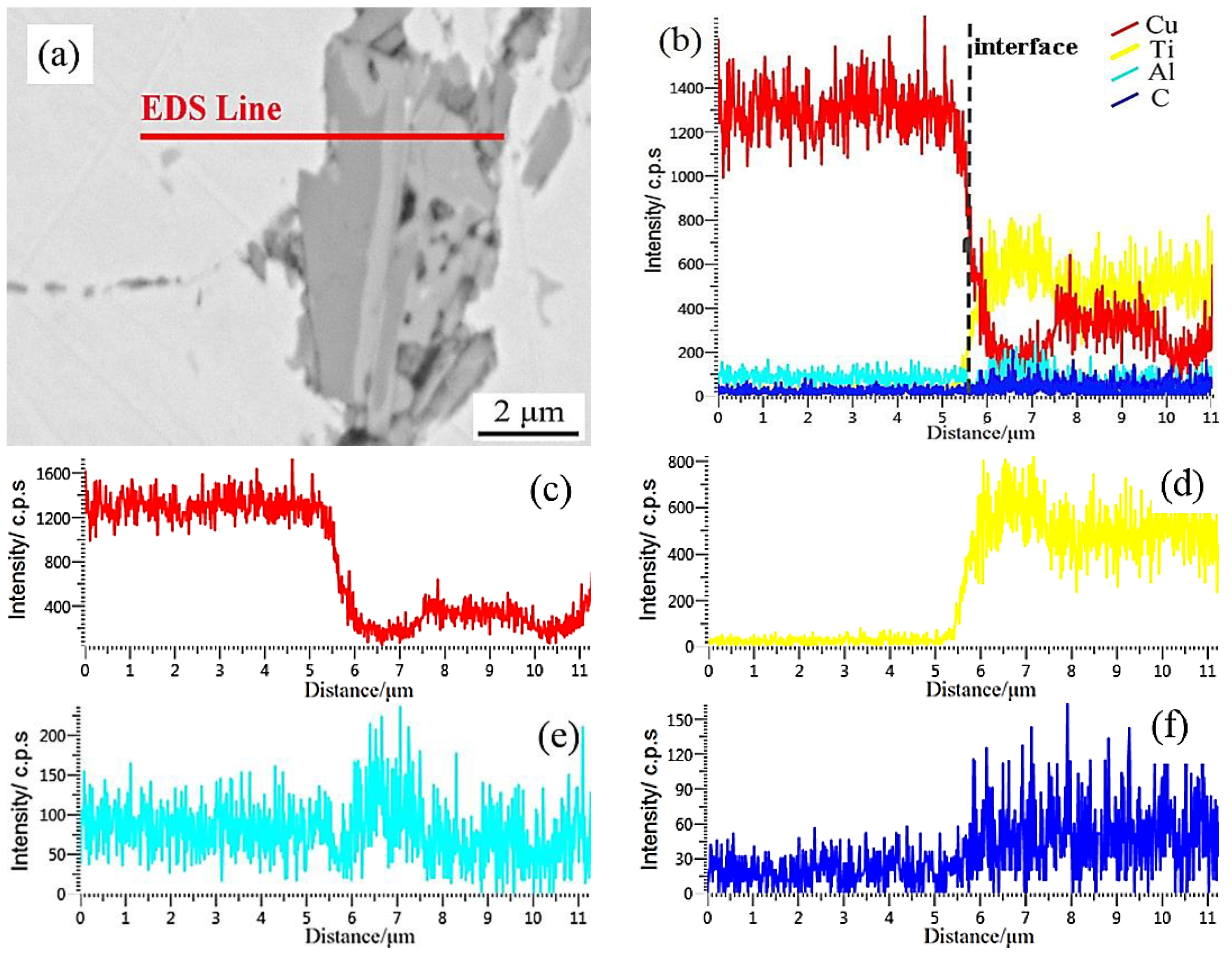 Coatings 12 01754 g006