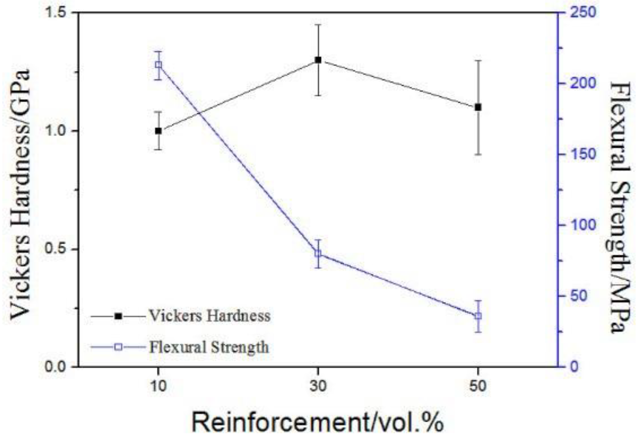 Coatings 12 01754 g007