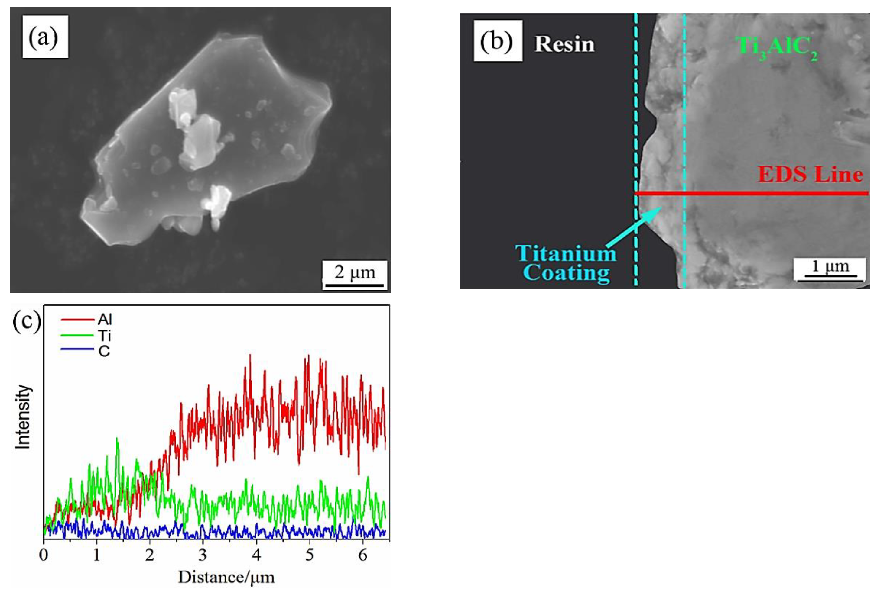 Coatings 12 01754 g009