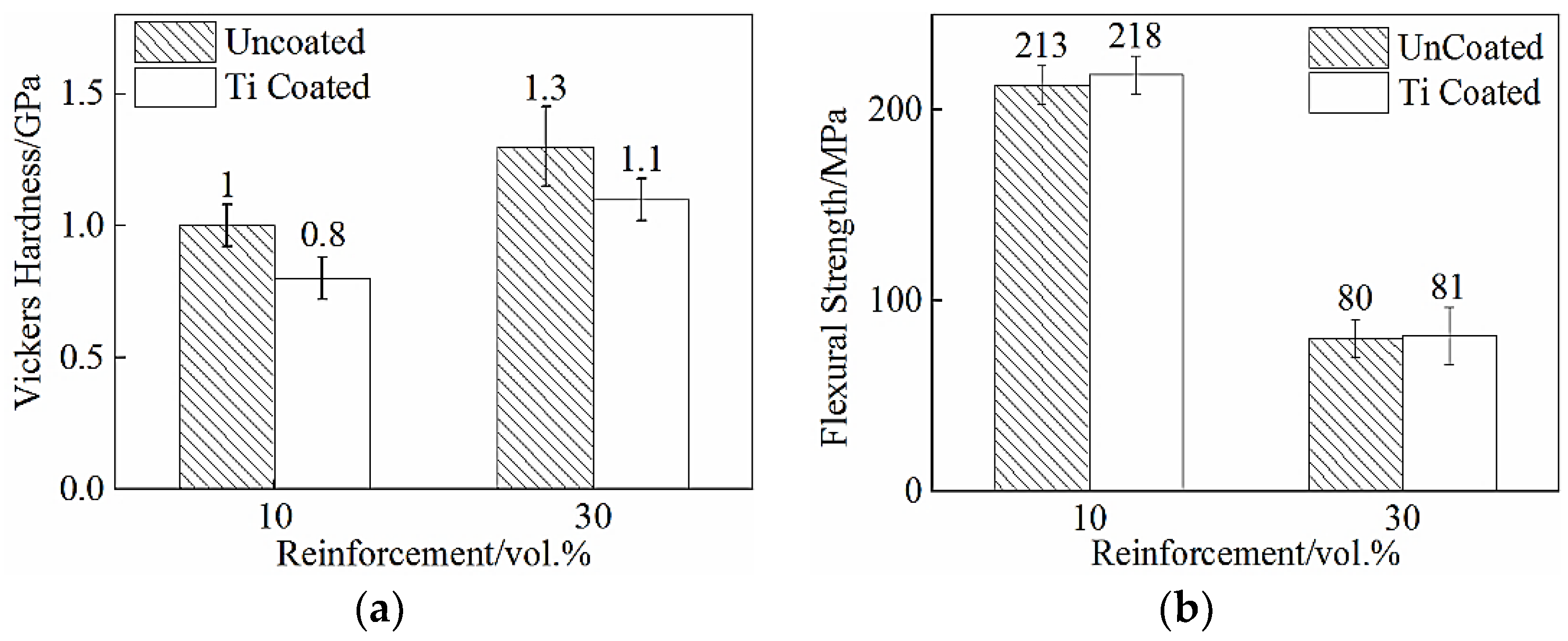 Coatings 12 01754 g012