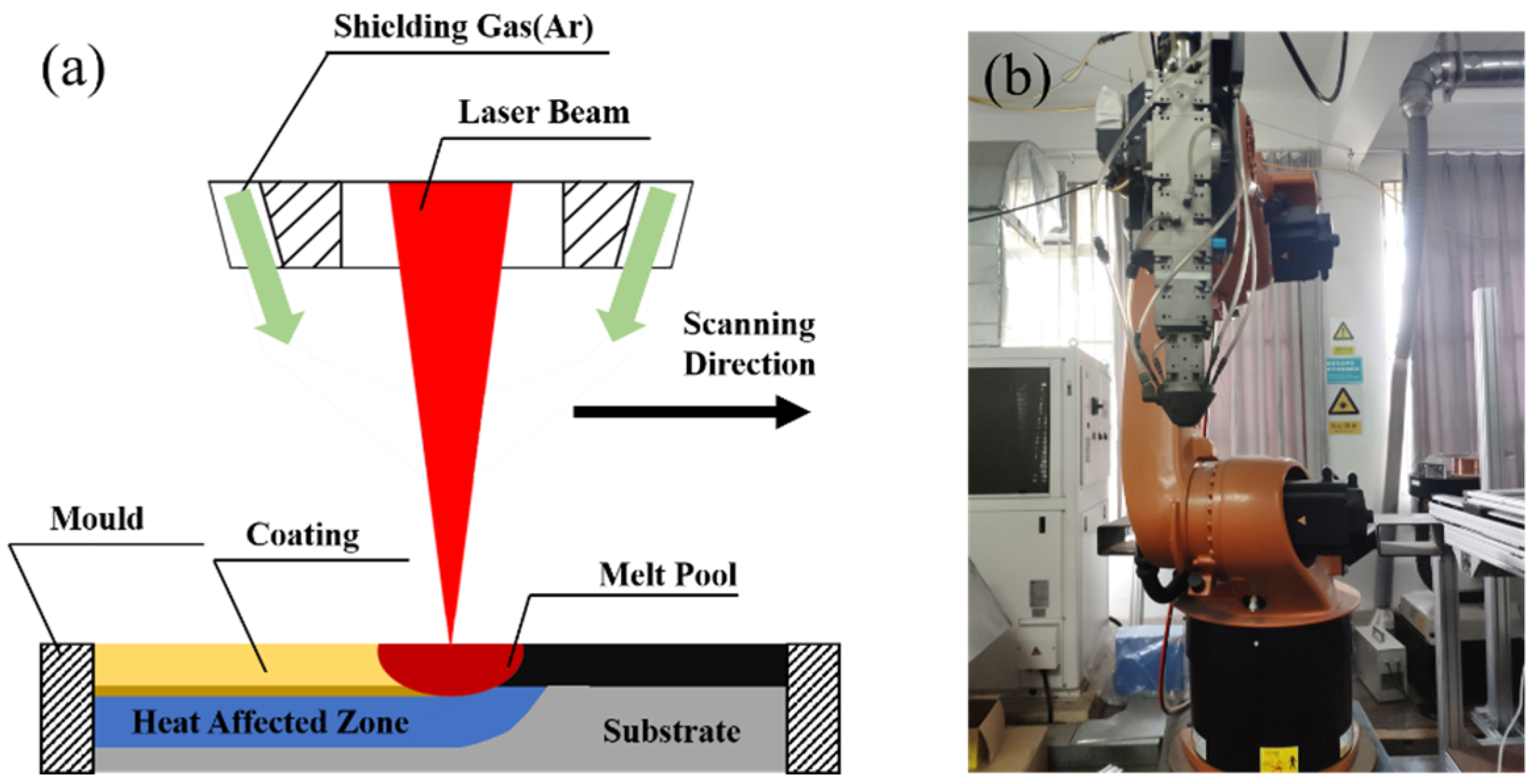 Coatings 12 01759 g001 Coatings 12 01759 g001