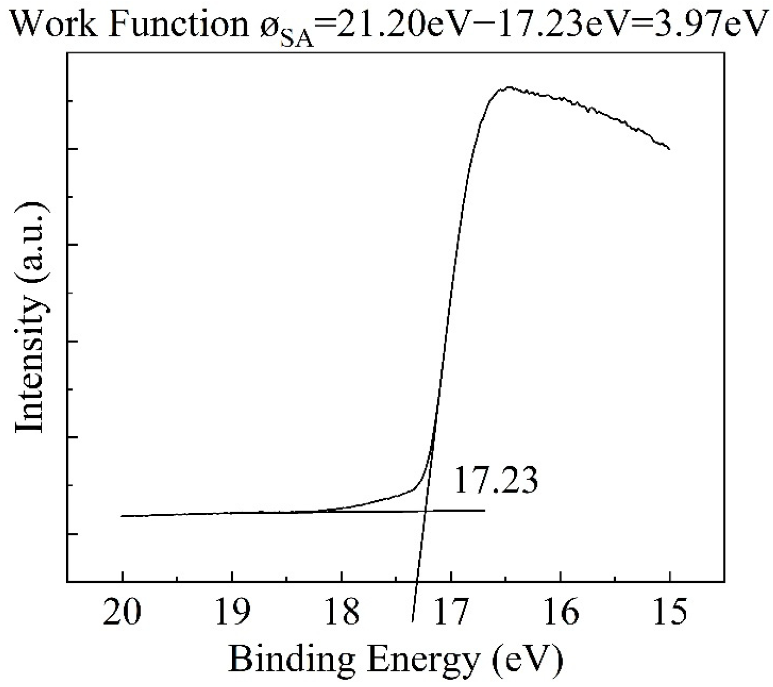 Coatings 12 01759 g003 Coatings 12 01759 g003