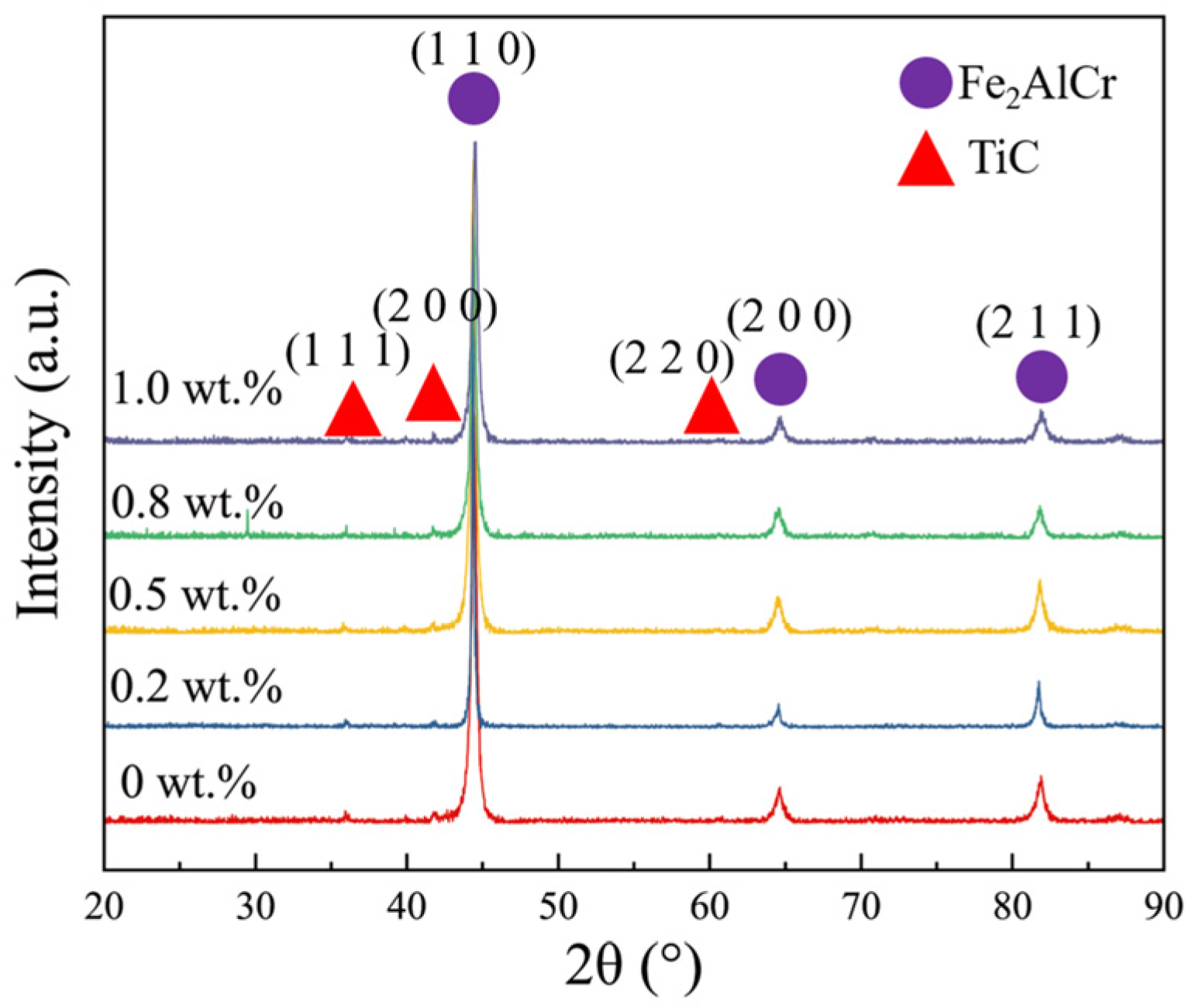 Coatings 12 01759 g004 Coatings 12 01759 g004