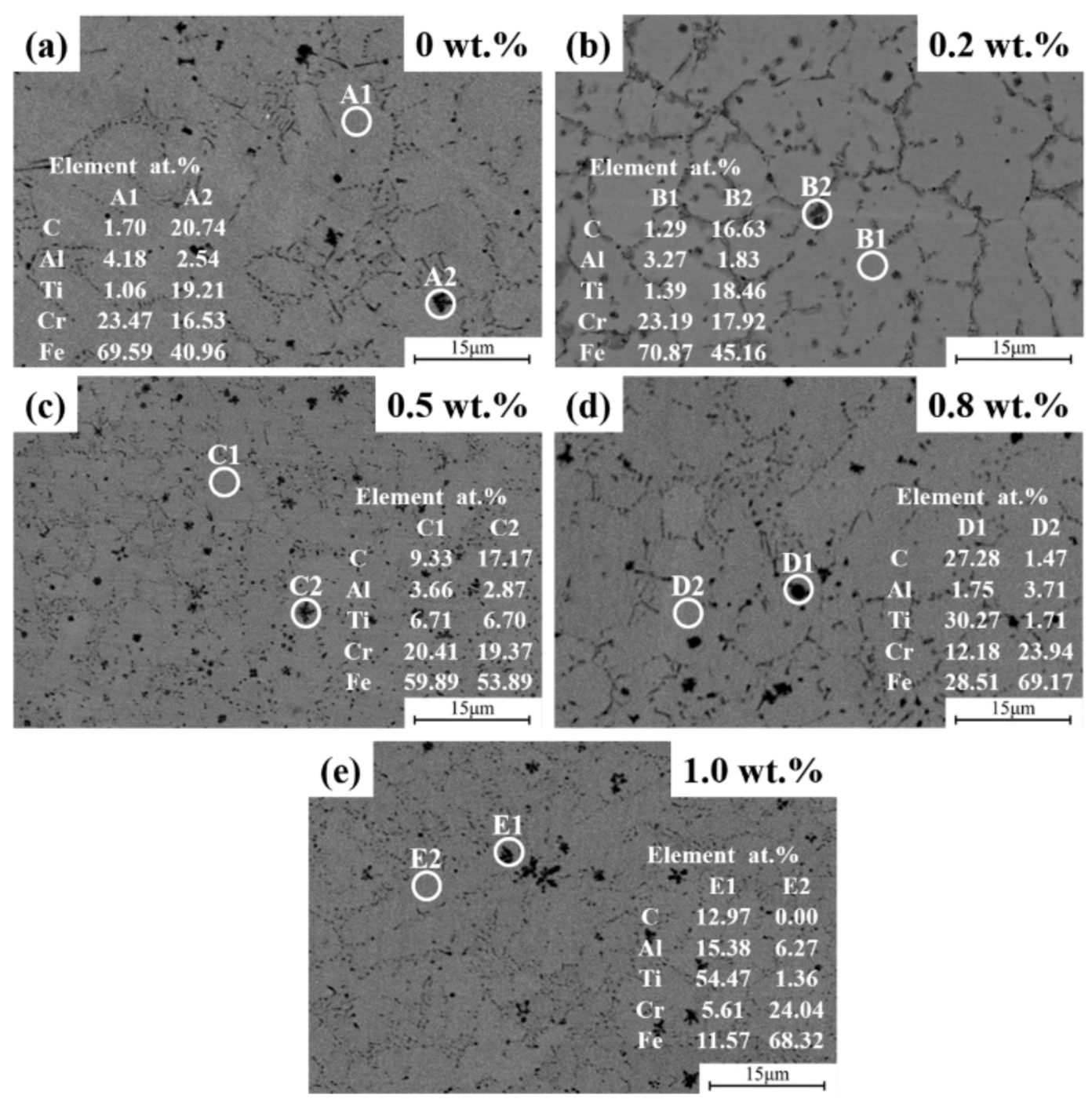 Coatings 12 01759 g005 Coatings 12 01759 g005
