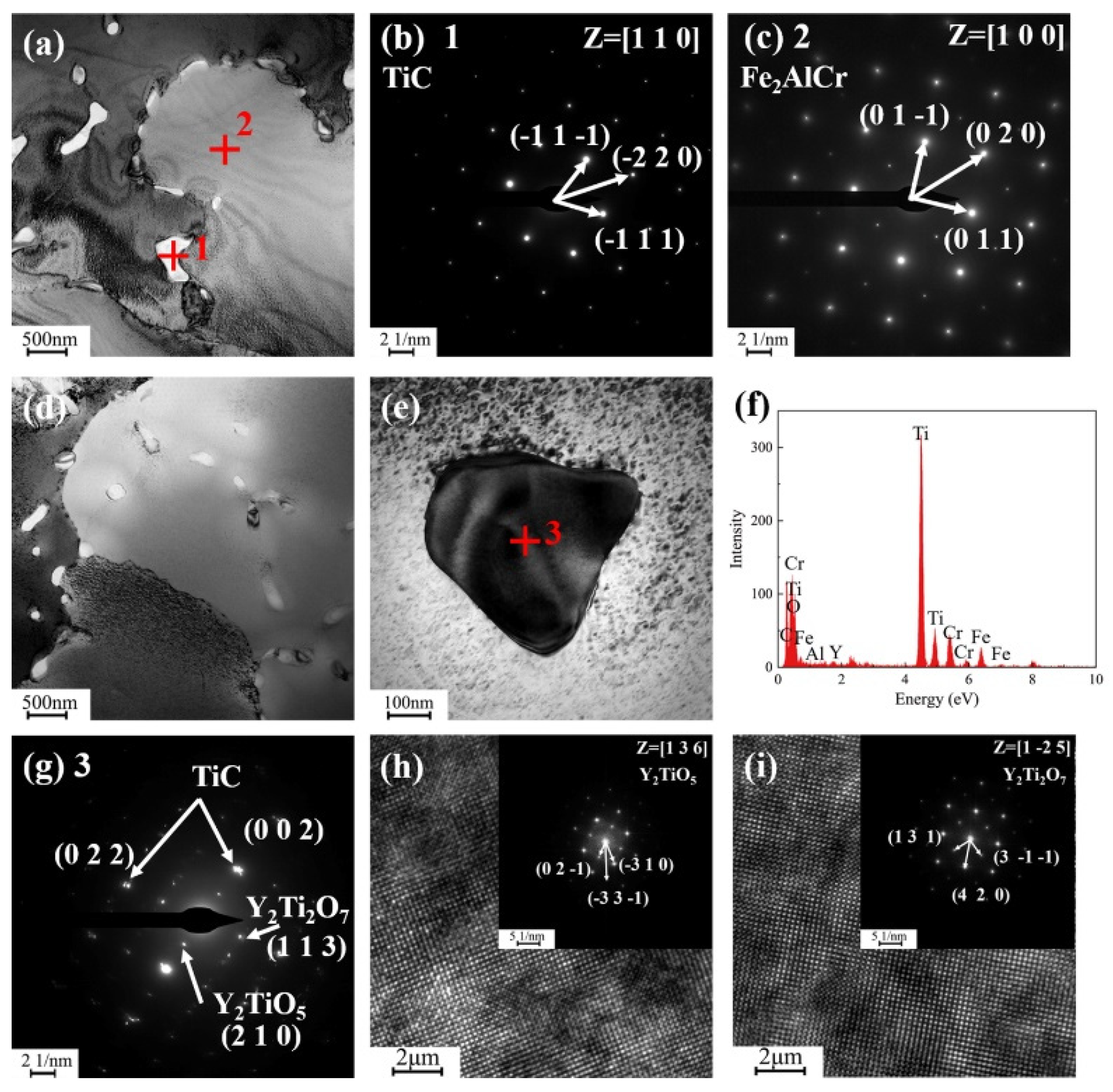 Coatings 12 01759 g006 Coatings 12 01759 g006
