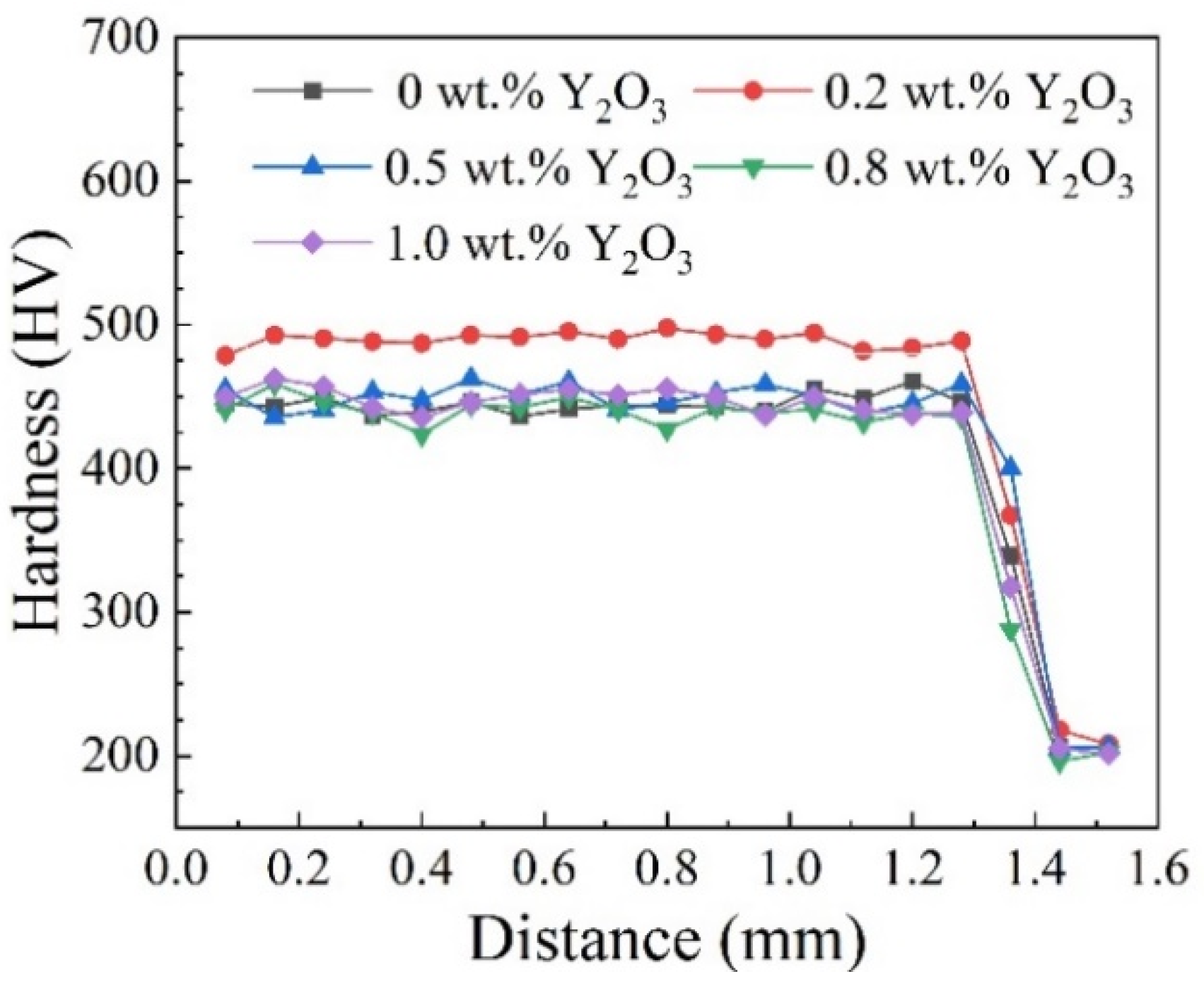 Coatings 12 01759 g007 Coatings 12 01759 g007