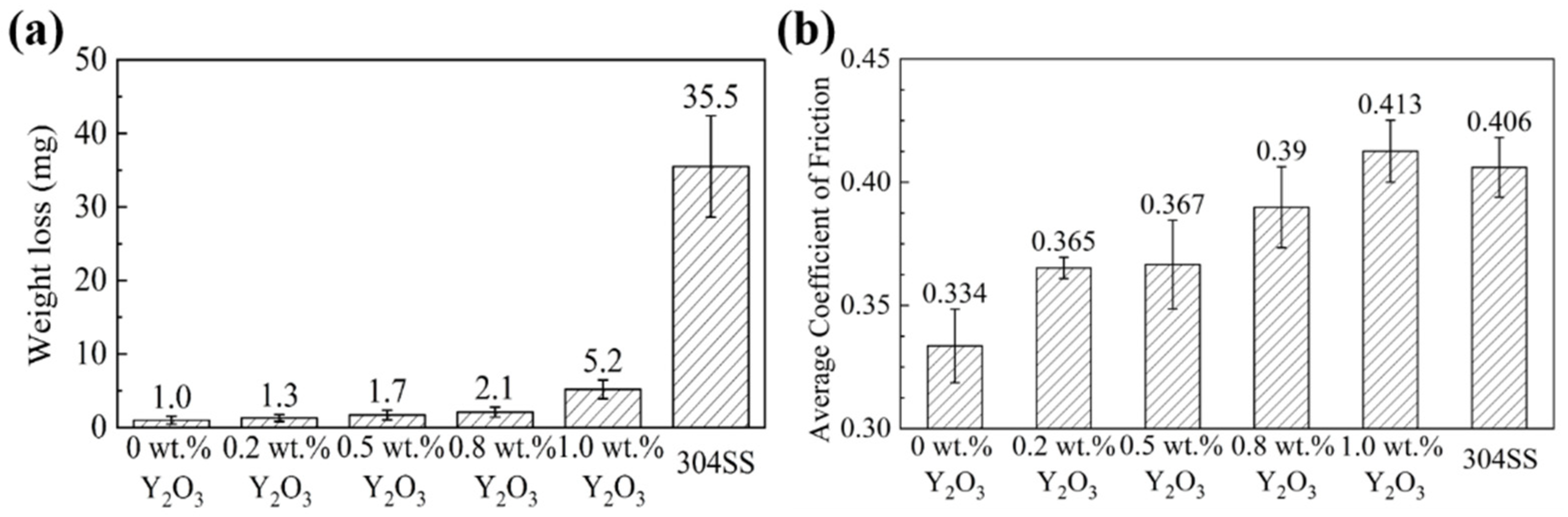 Coatings 12 01759 g008 Coatings 12 01759 g008