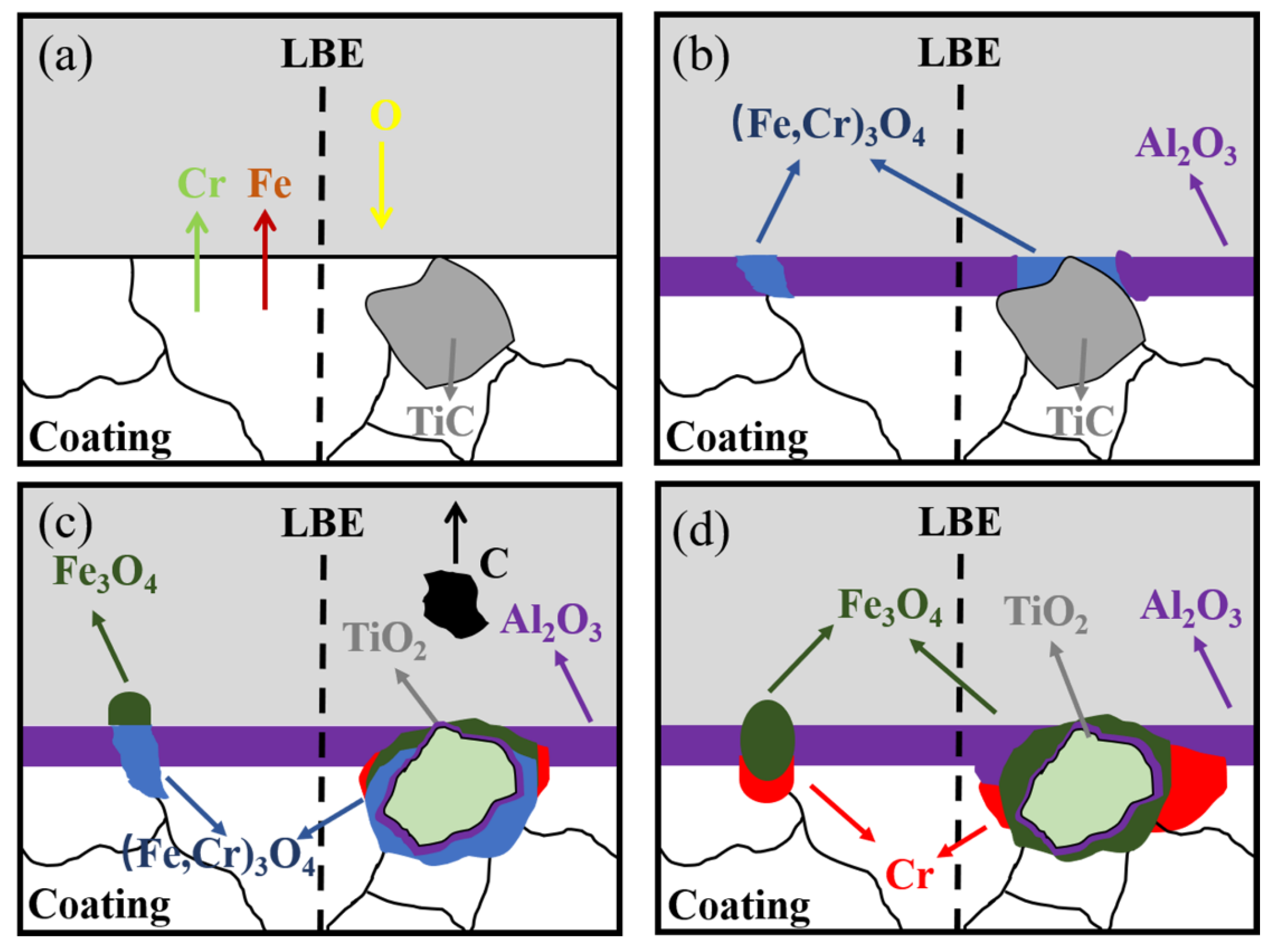 Coatings 12 01759 g013 Coatings 12 01759 g013