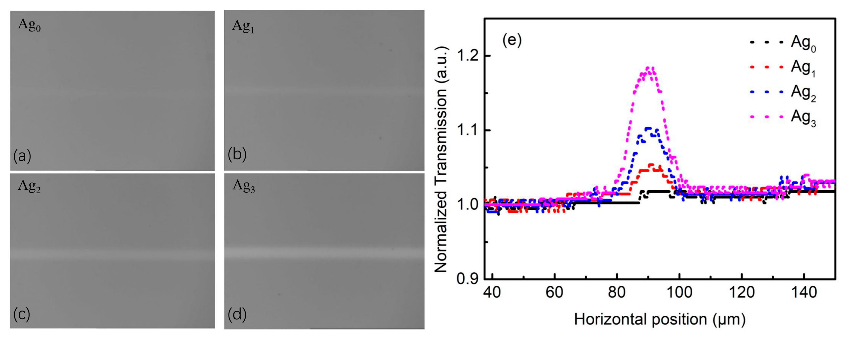 Coatings 12 01760 g003