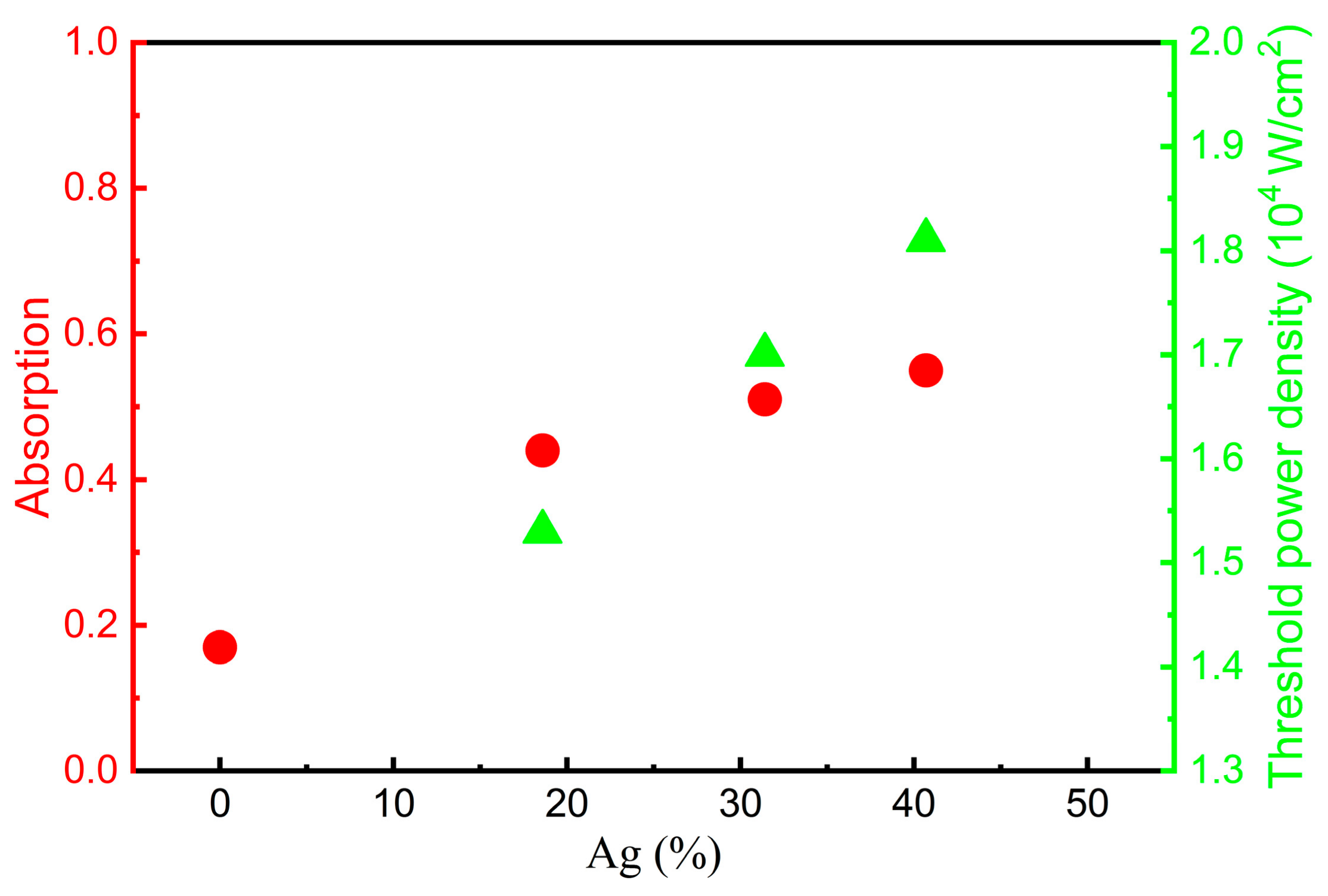 Coatings 12 01760 g005