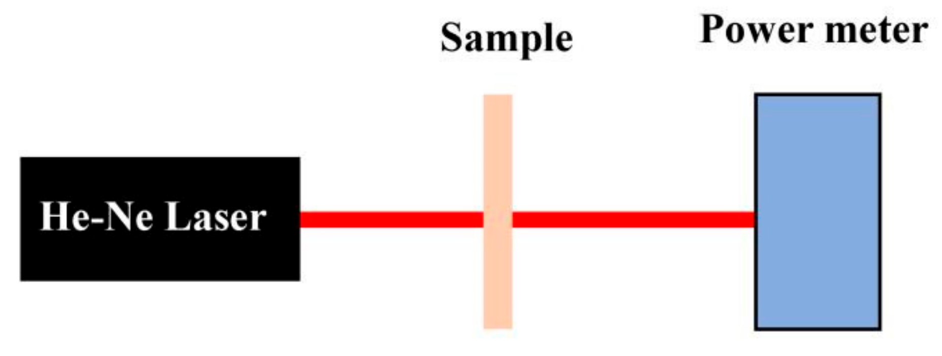 Coatings 12 01760 g006