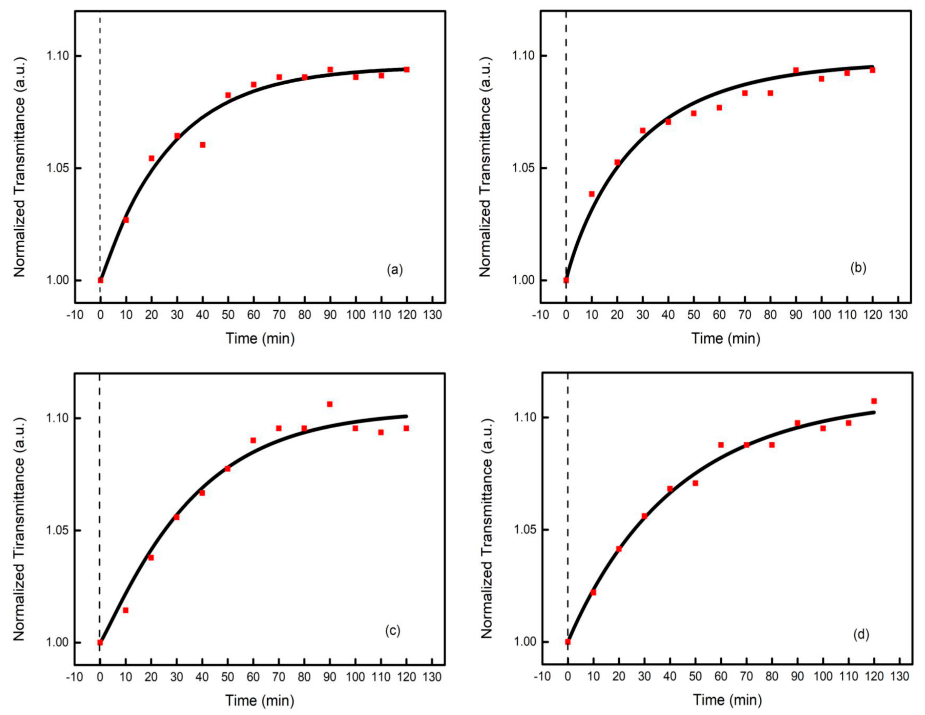 Coatings 12 01760 g007