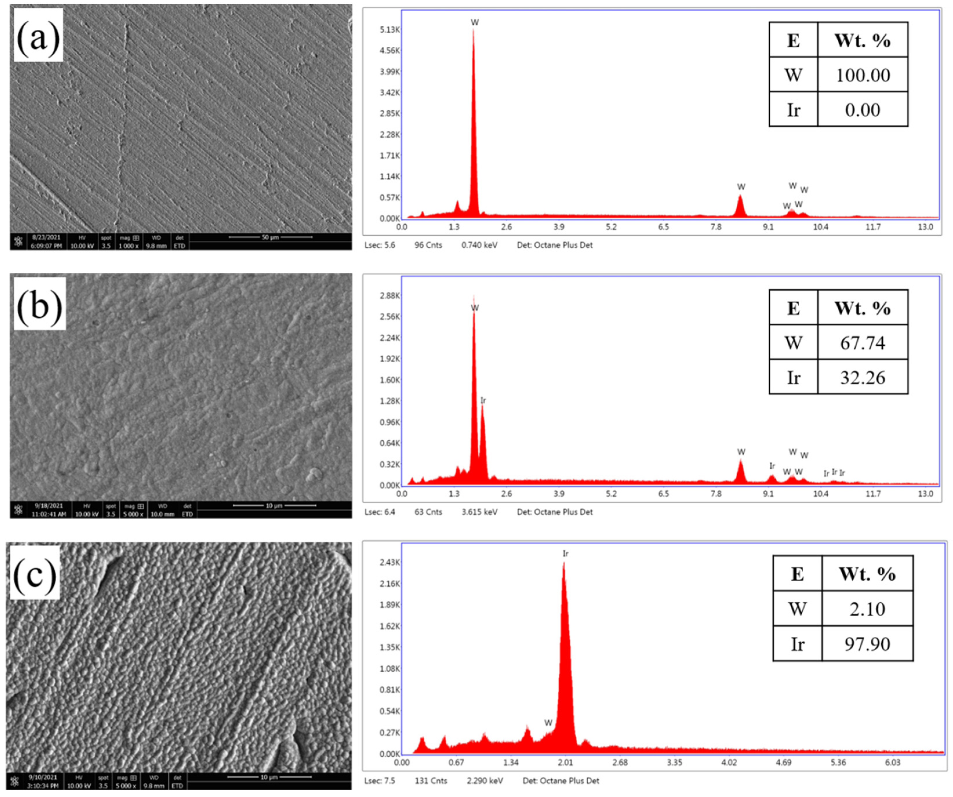 Coatings 12 01761 g002 Coatings 12 01761 g002