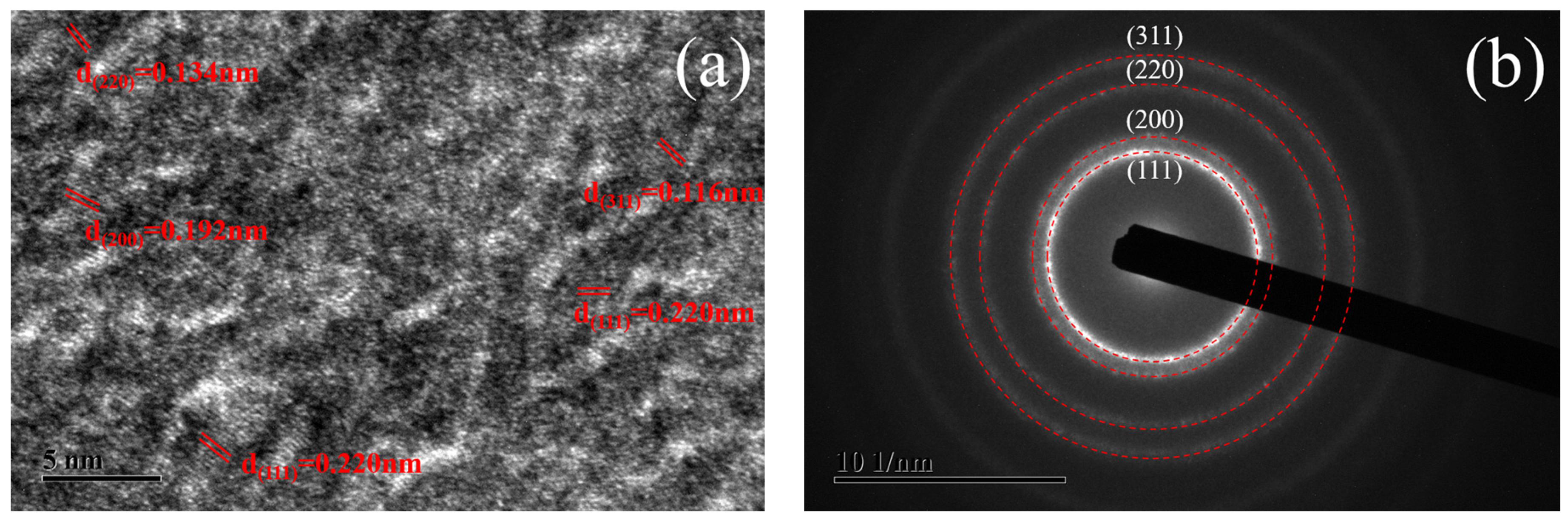 Coatings 12 01761 g003 Coatings 12 01761 g003