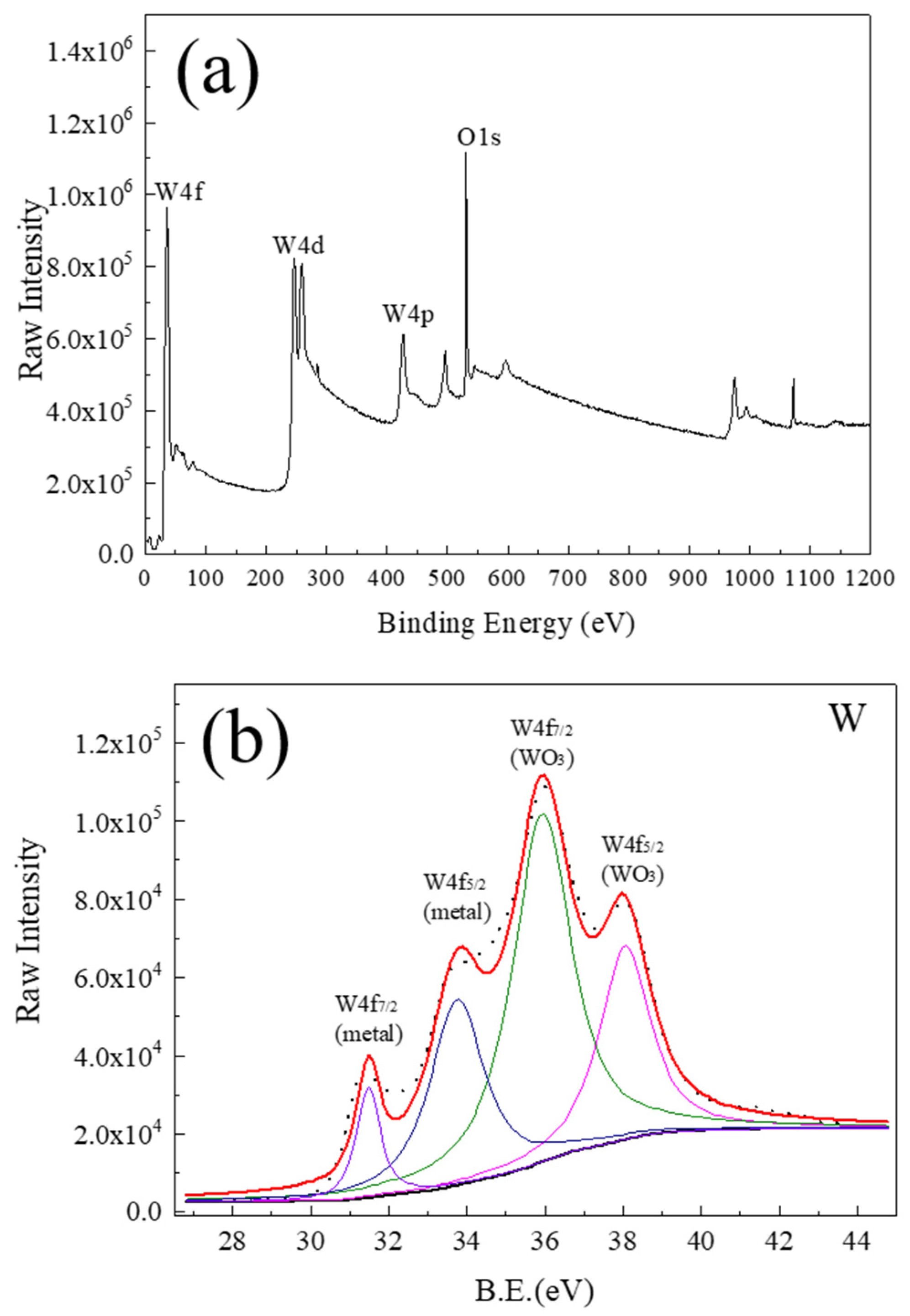 Coatings 12 01761 g006 Coatings 12 01761 g006