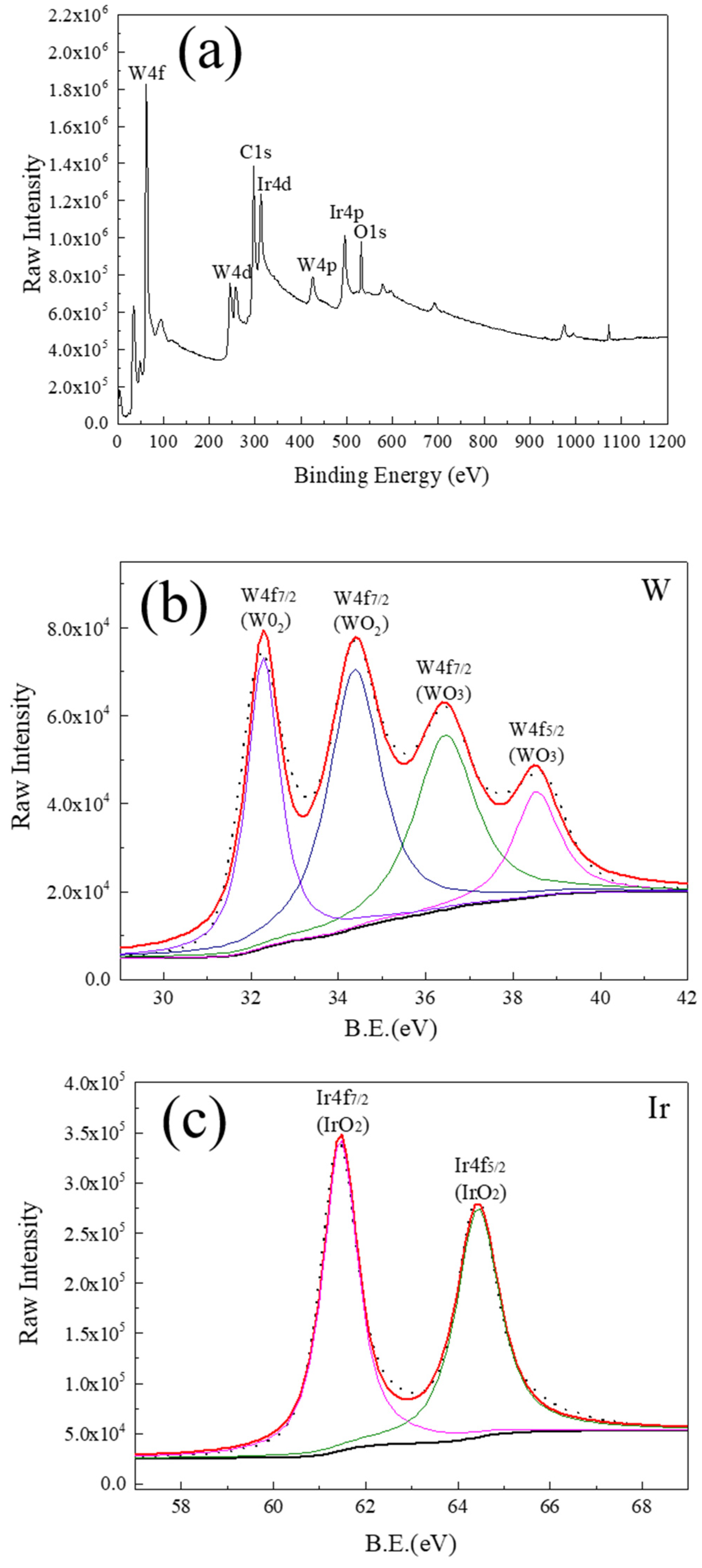 Coatings 12 01761 g007 Coatings 12 01761 g007