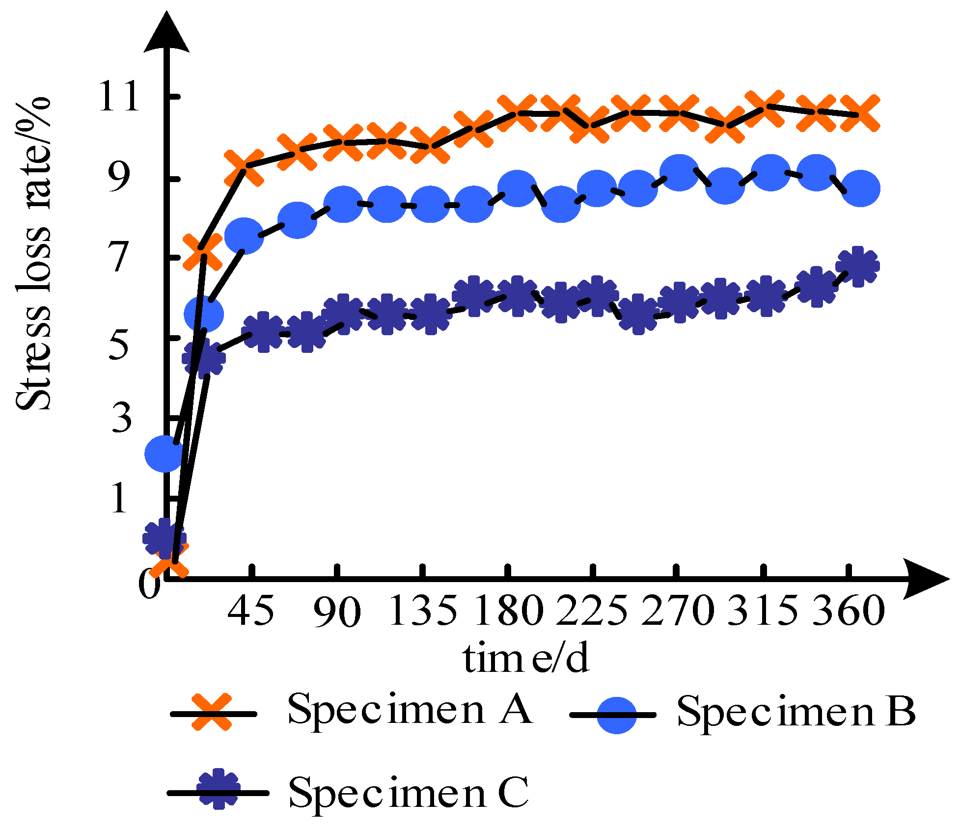 Coatings 12 01762 g003 Coatings 12 01762 g003
