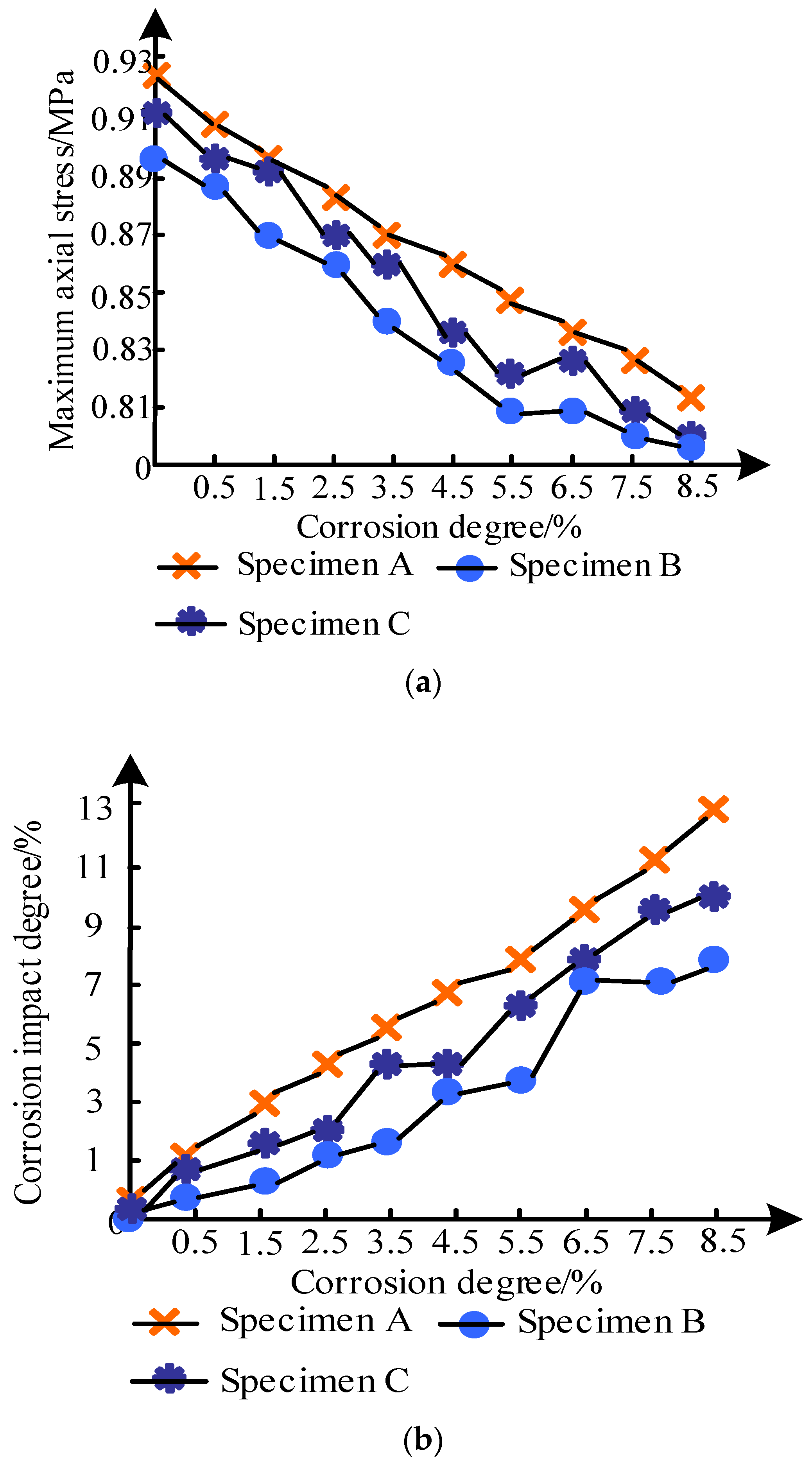 Coatings 12 01762 g007 Coatings 12 01762 g007