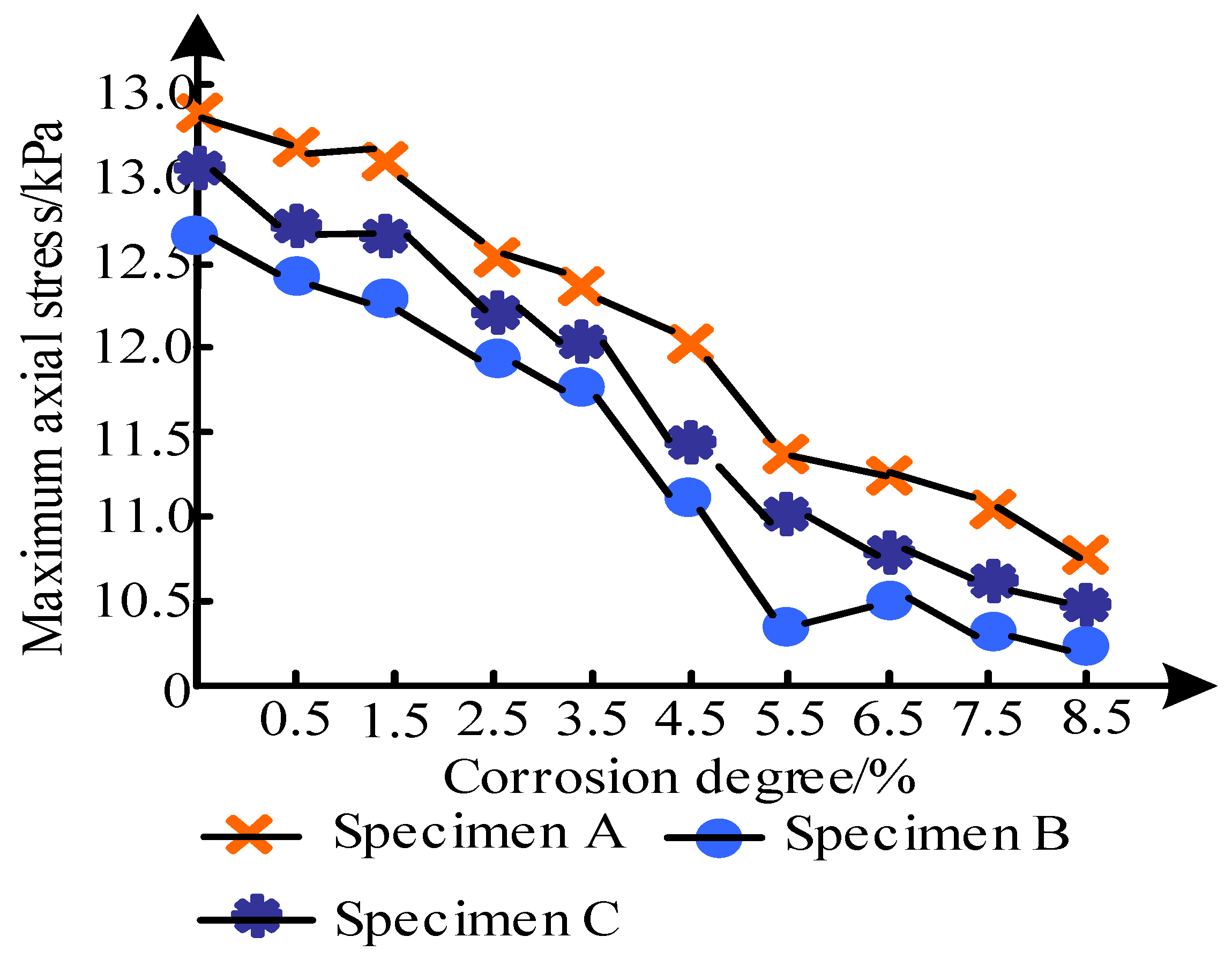 Coatings 12 01762 g008 Coatings 12 01762 g008