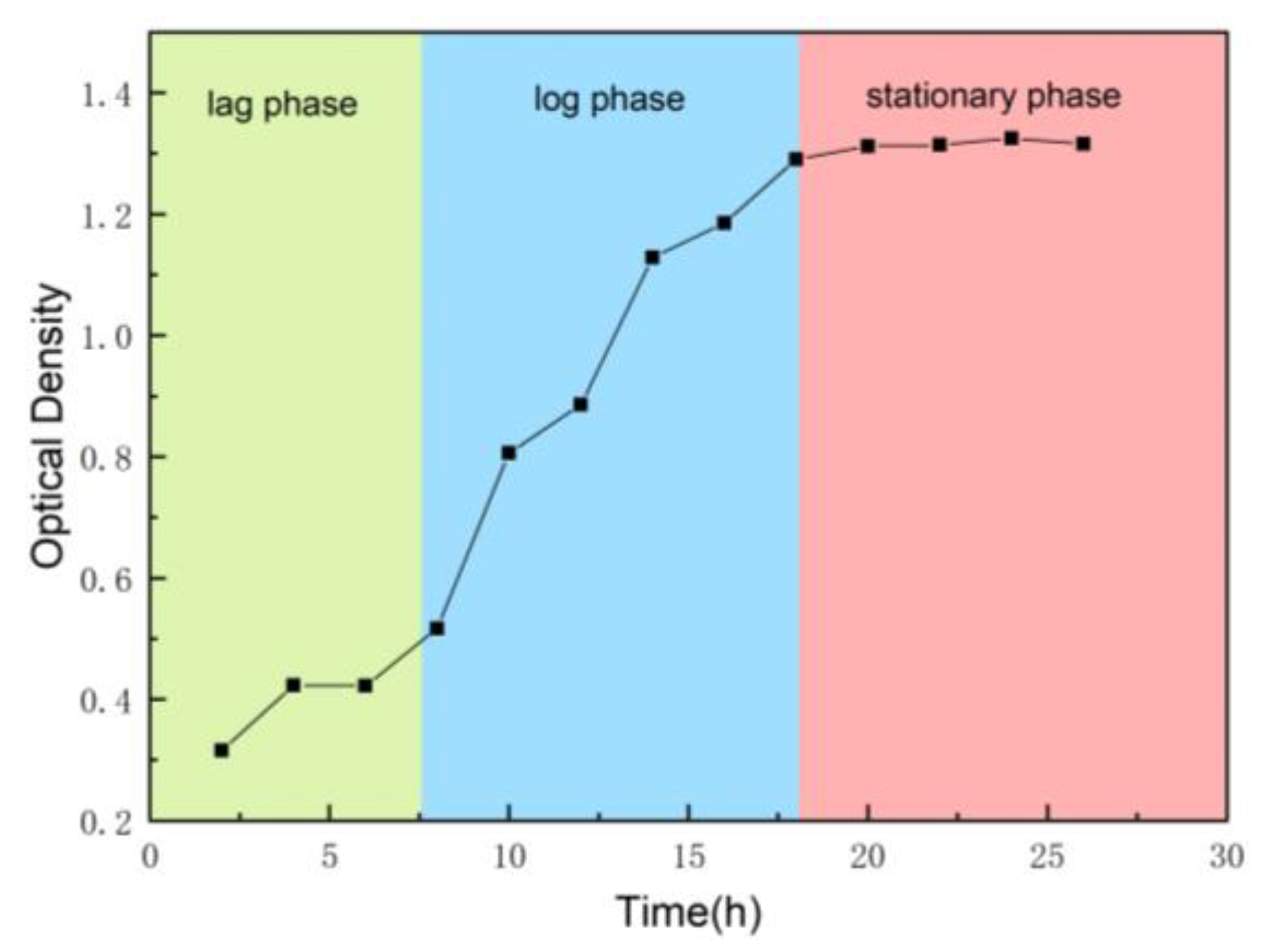 Coatings 12 01763 g002
