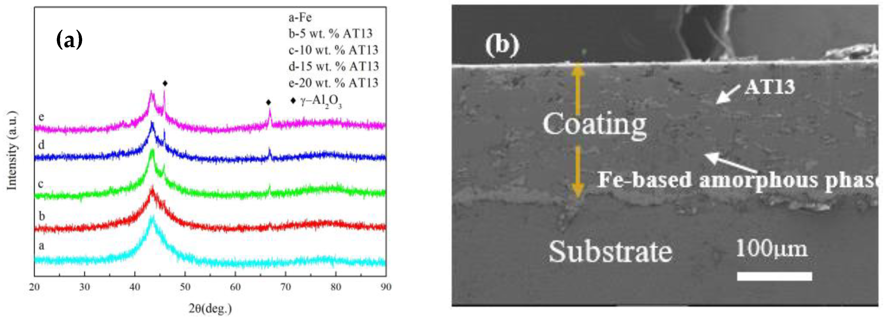 Coatings 12 01763 g003