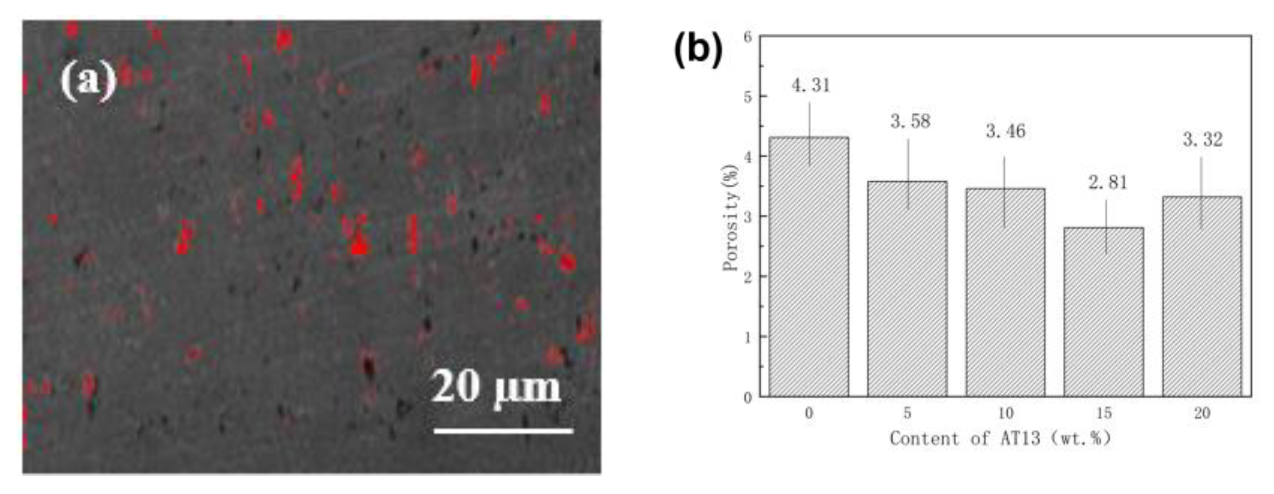Coatings 12 01763 g004