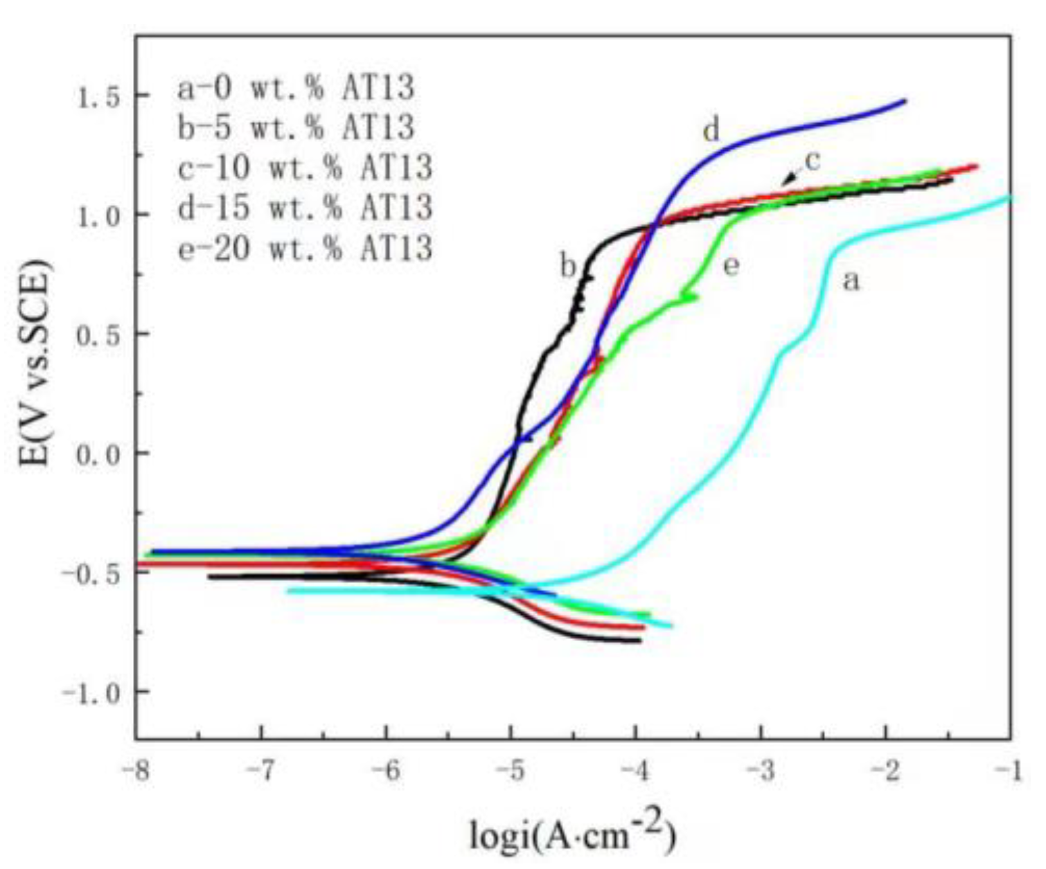 Coatings 12 01763 g005