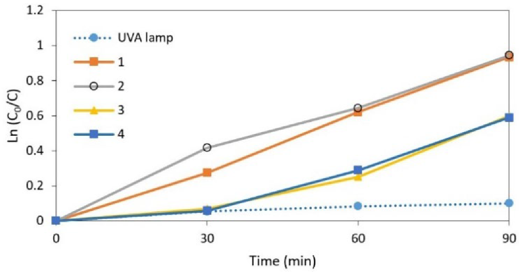 Coatings 12 01764 g004