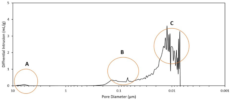 Coatings 12 01764 g009
