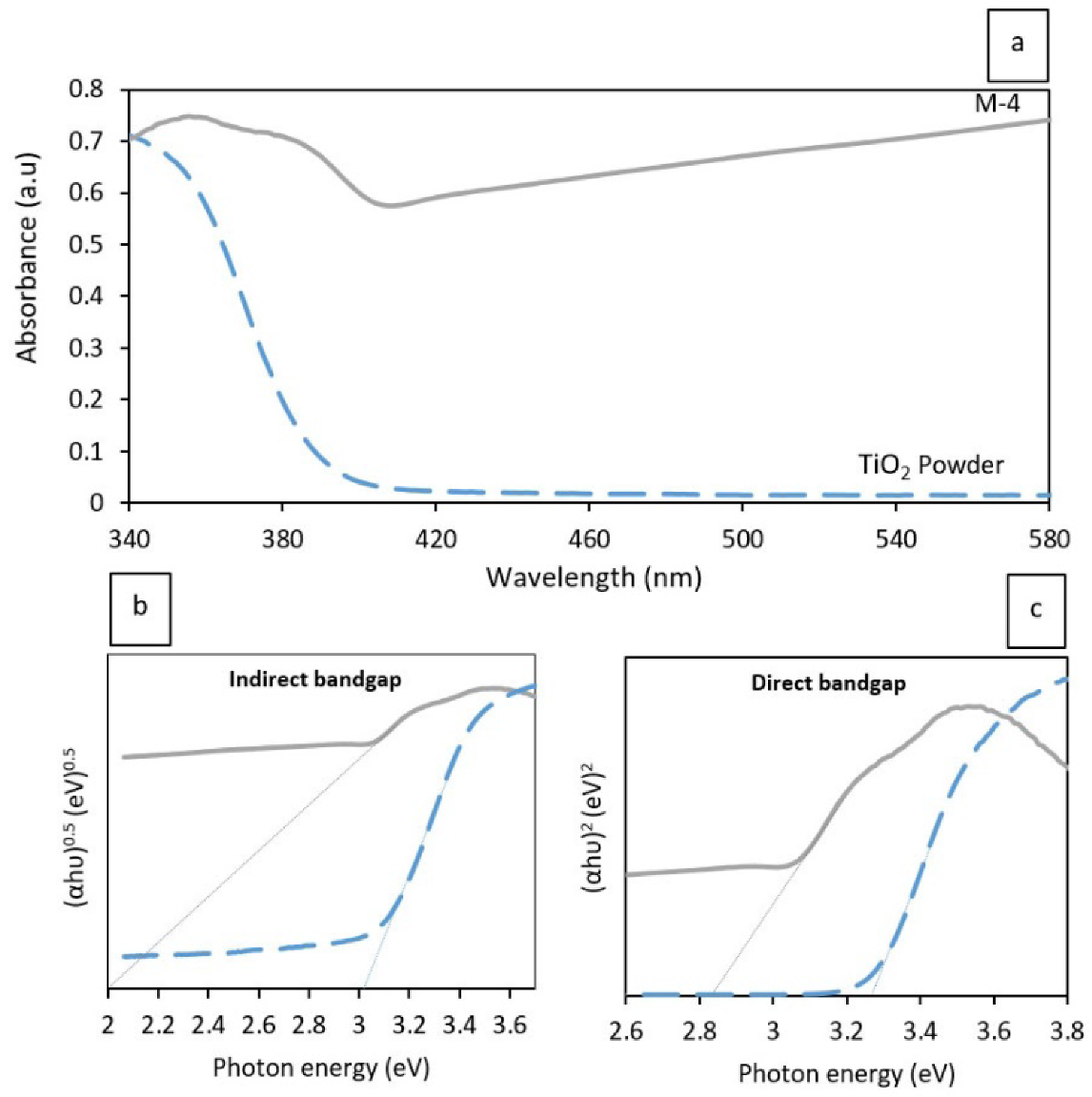 Coatings 12 01764 g013