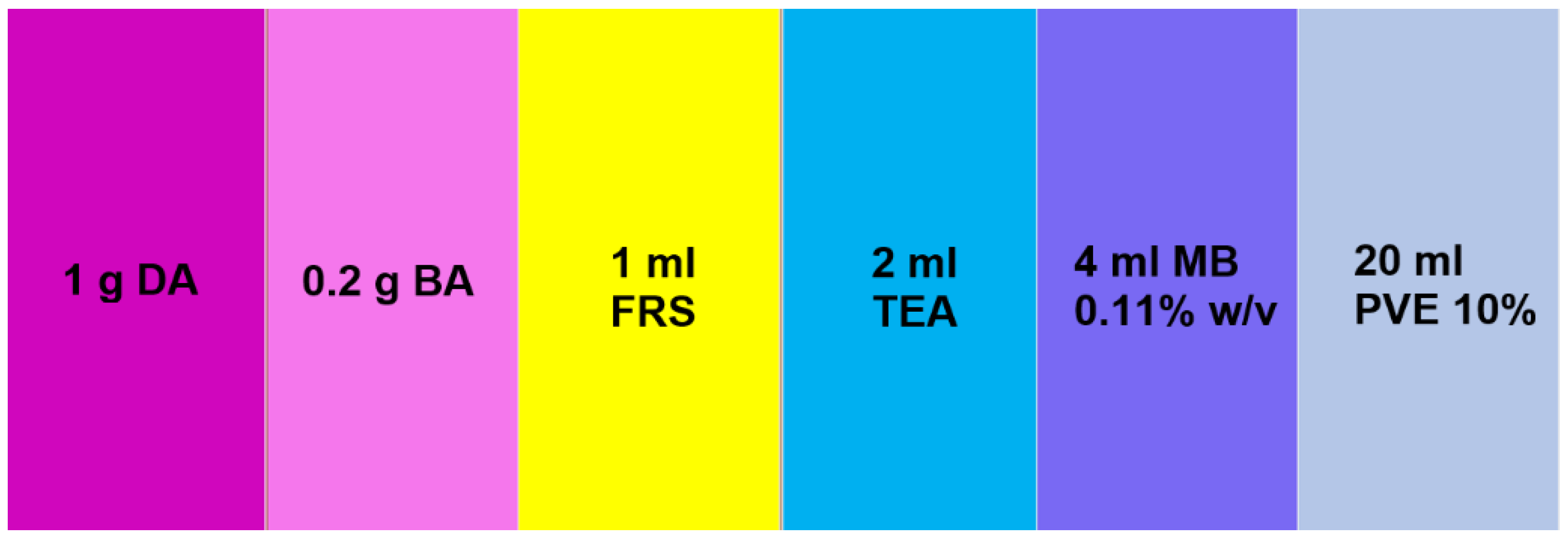 Coatings 12 01765 g004