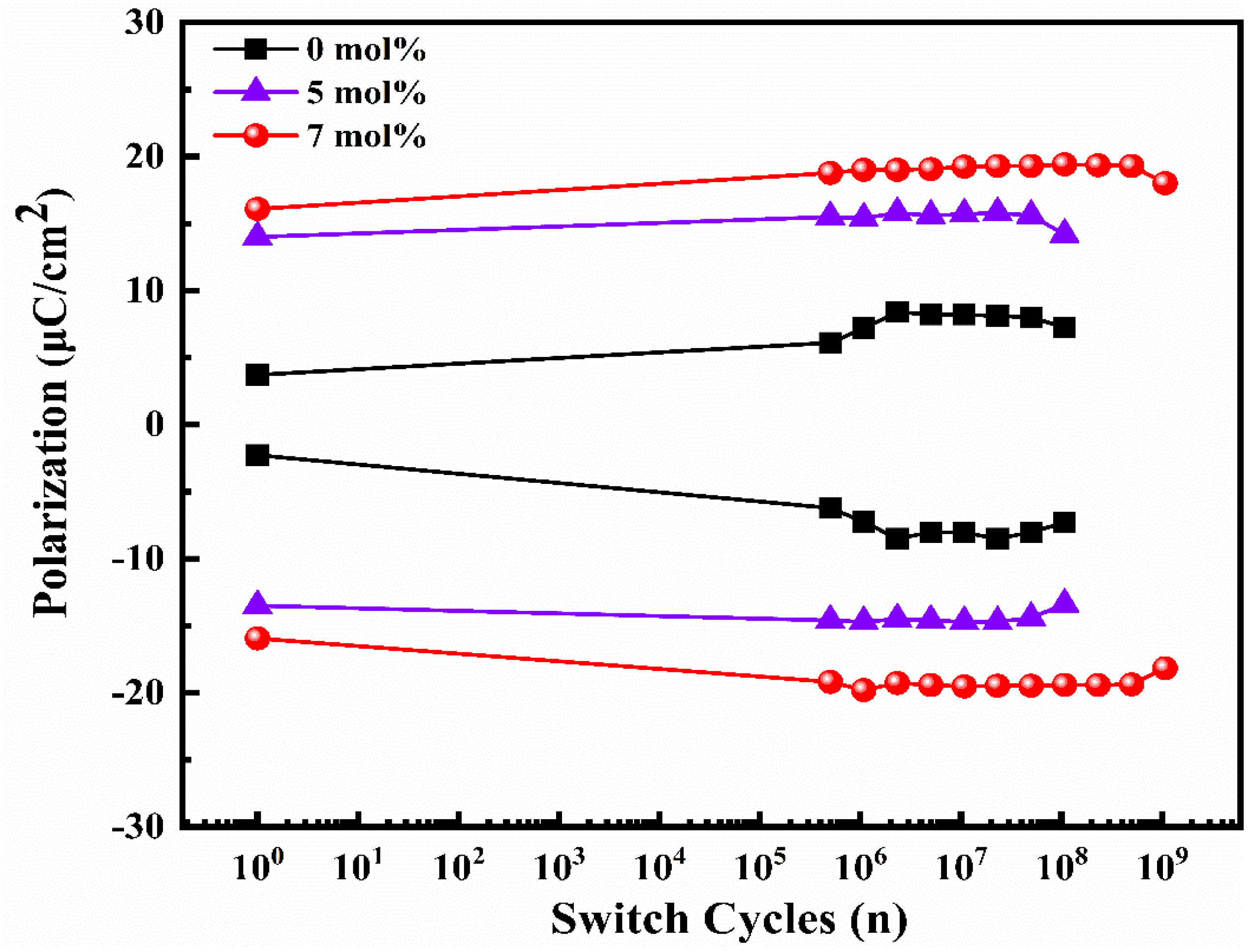 Coatings 12 01766 g007