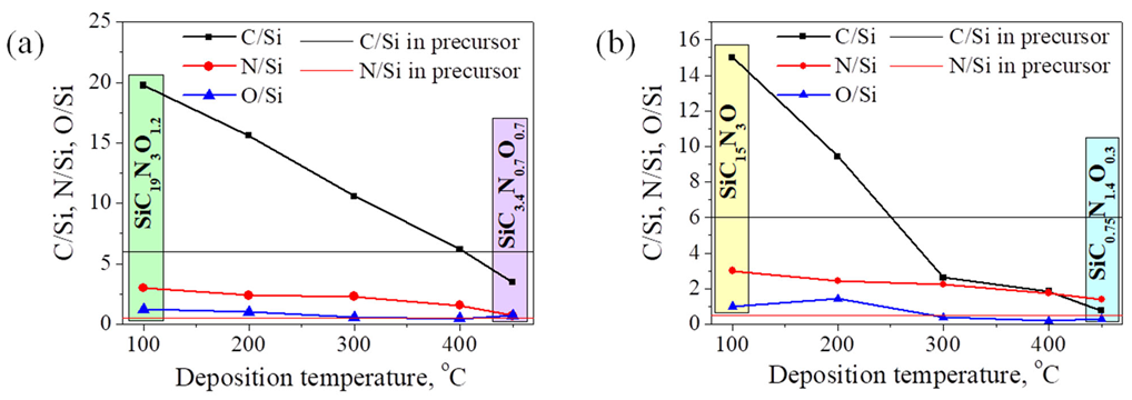 Coatings 12 01767 g004