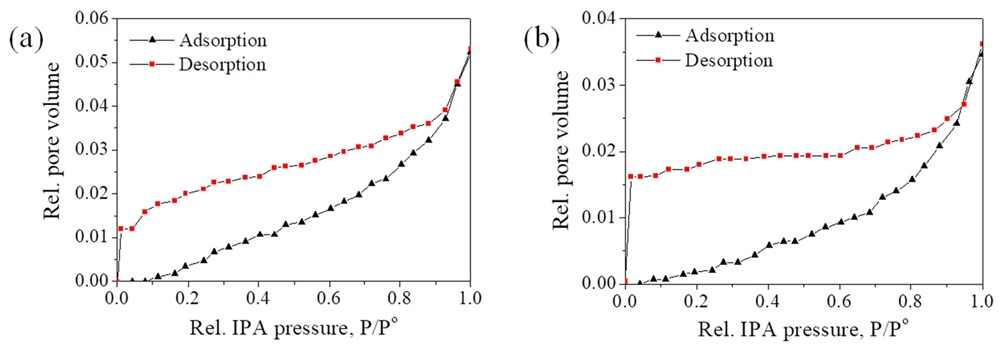Coatings 12 01767 g006