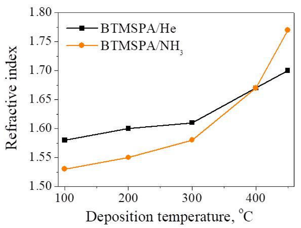 Coatings 12 01767 g007