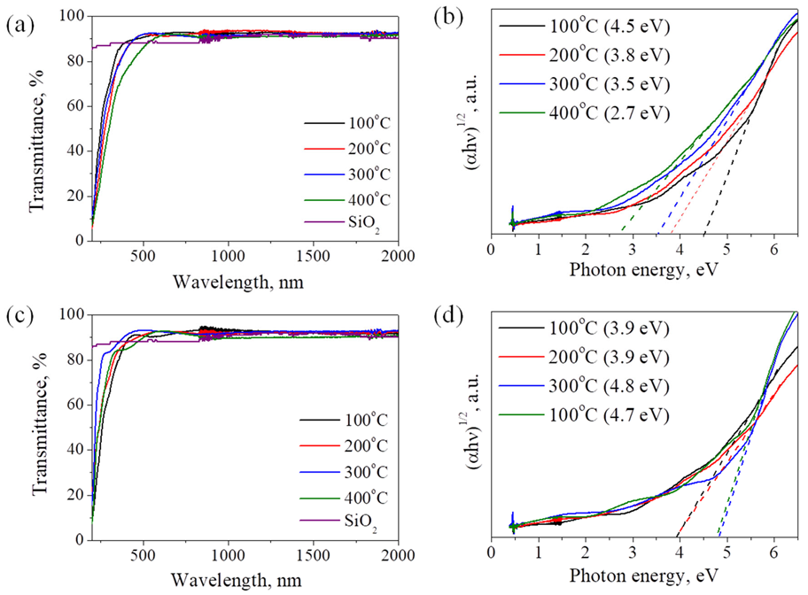 Coatings 12 01767 g008