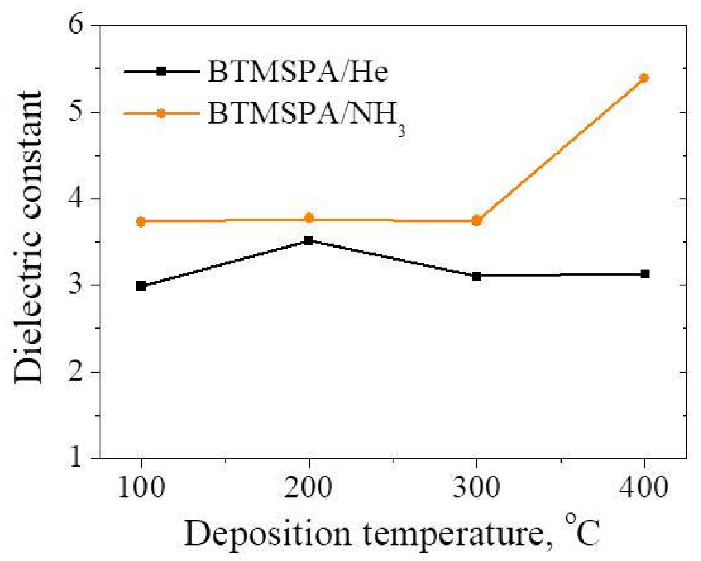 Coatings 12 01767 g009